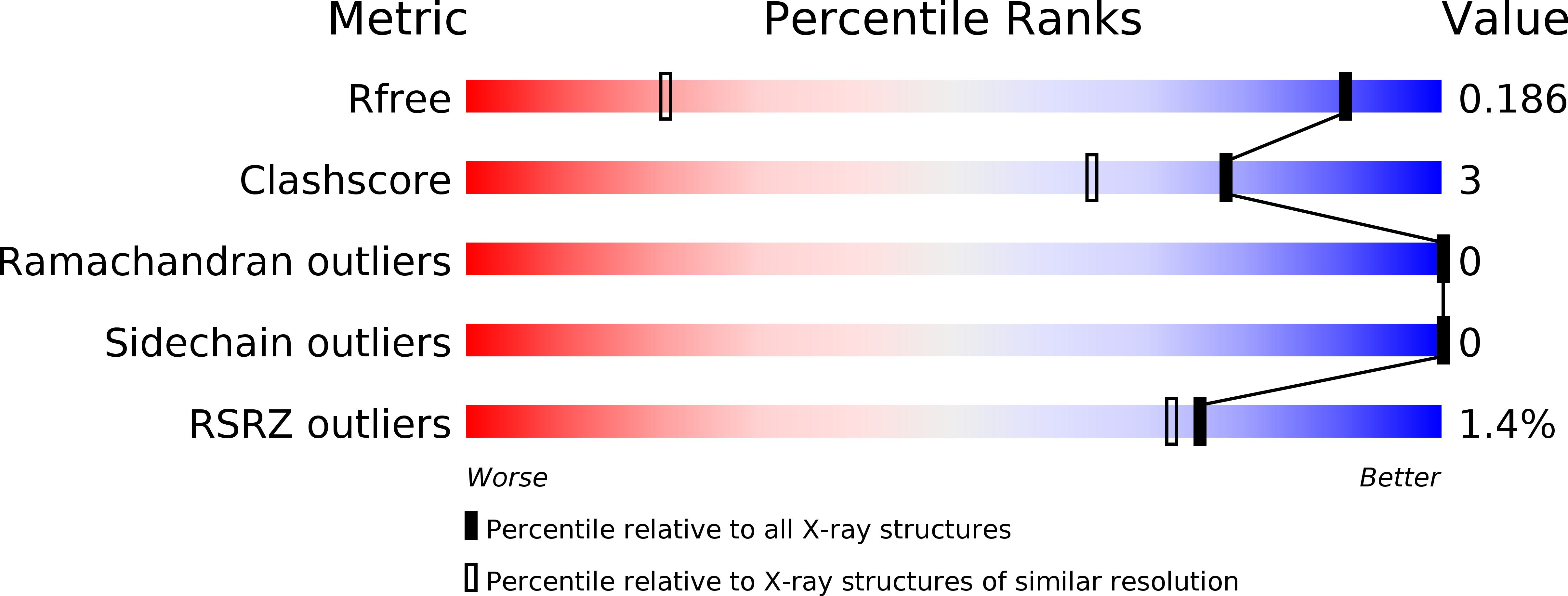 5I1S validation report