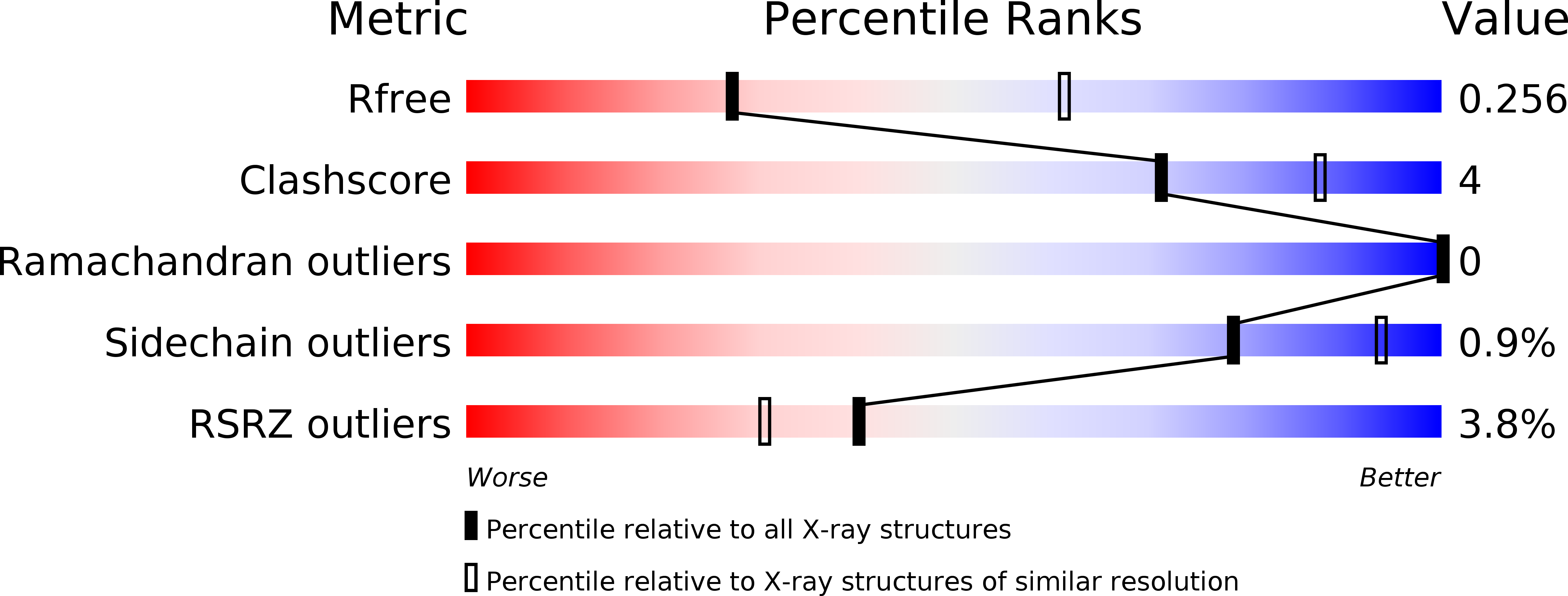 5IEI validation report