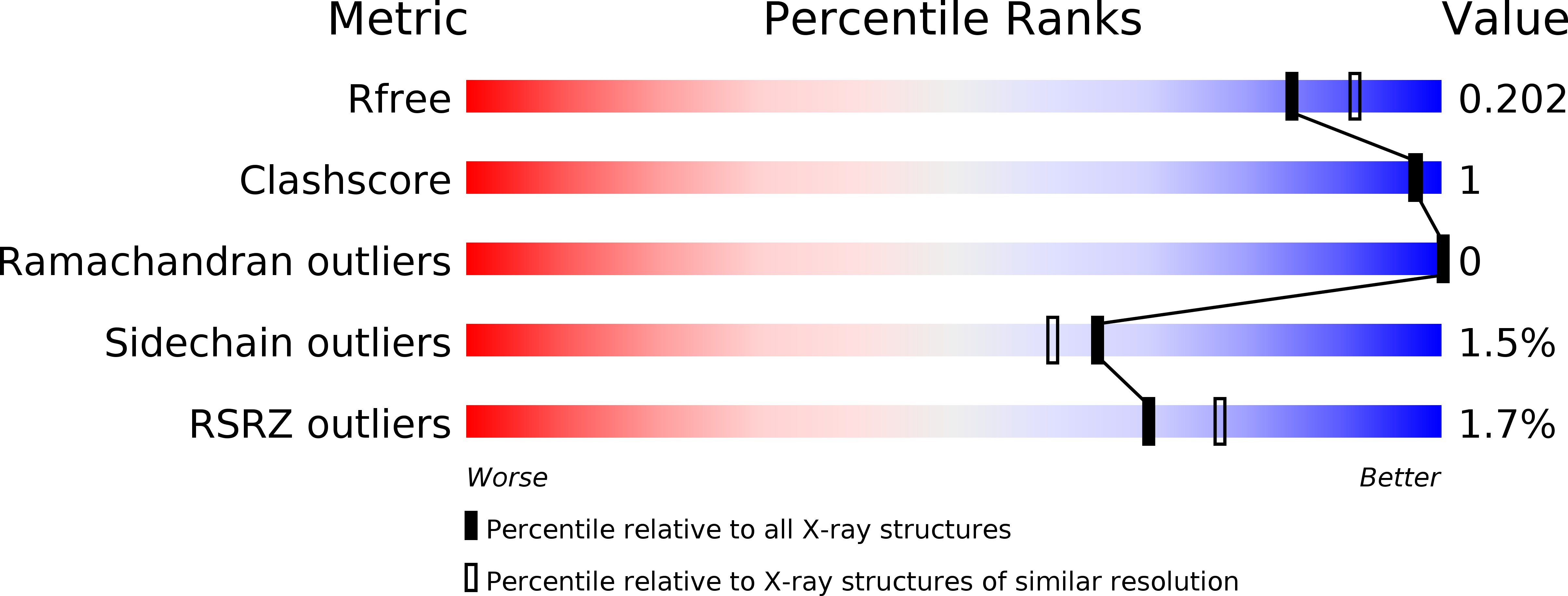 5IHA validation report