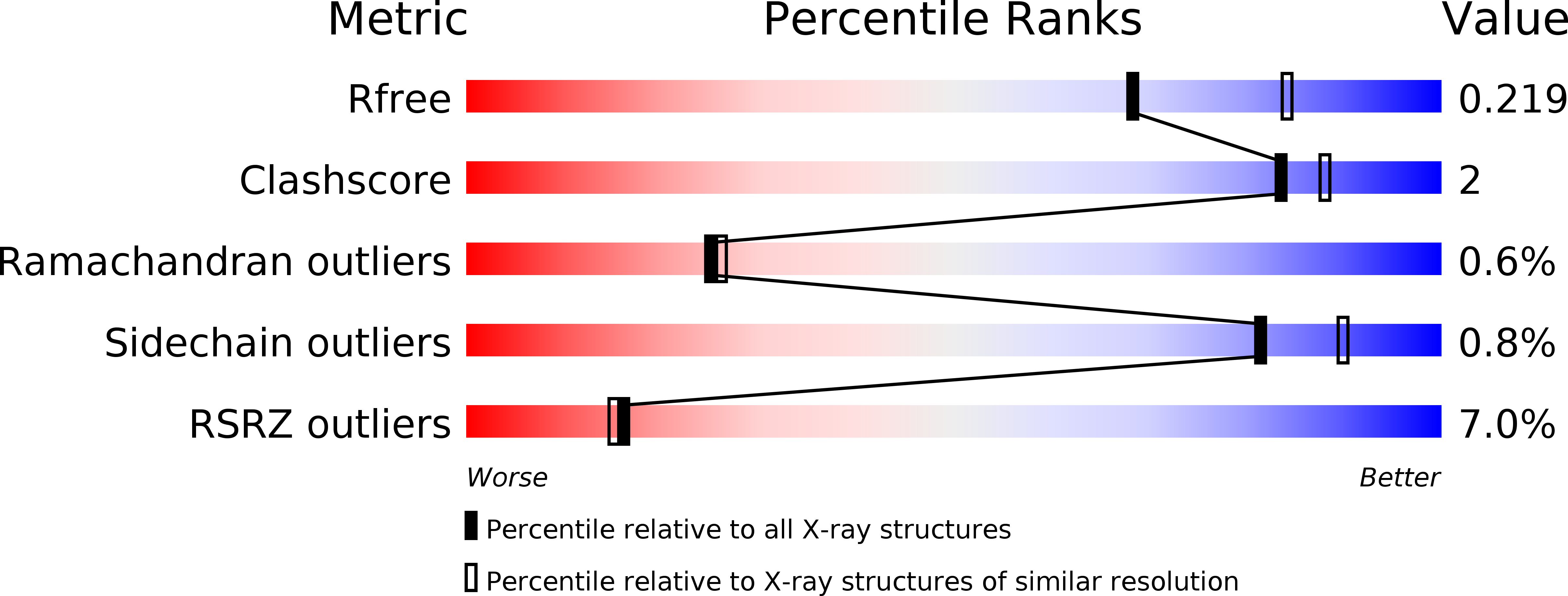 5IHJ validation report