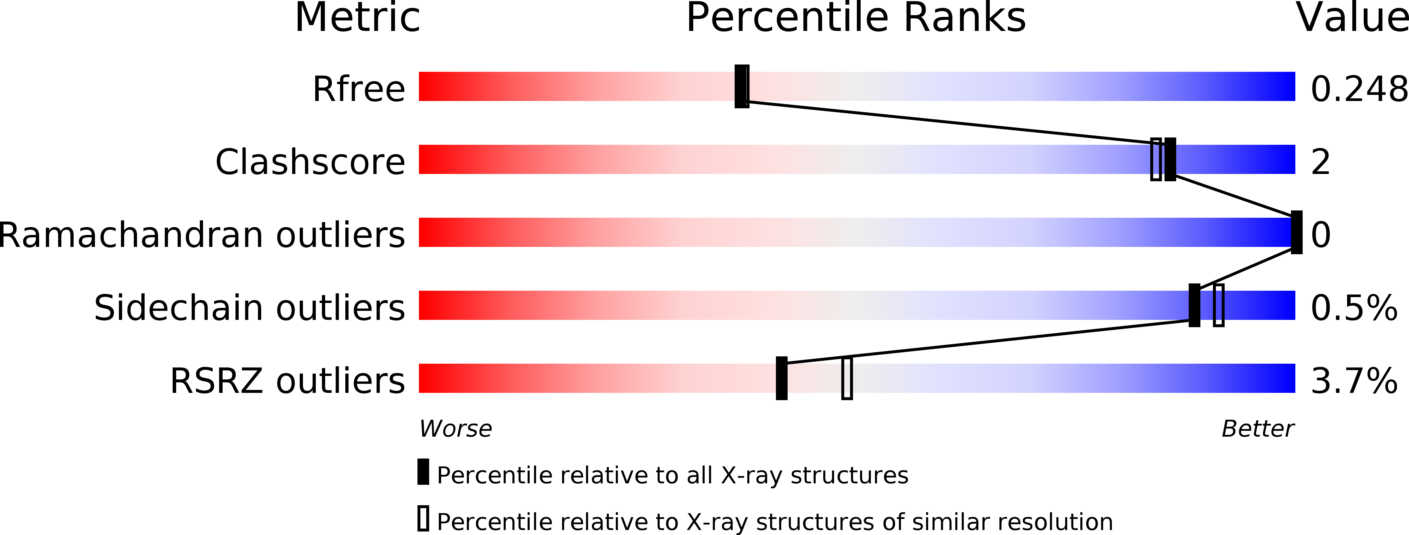 5IIT validation report