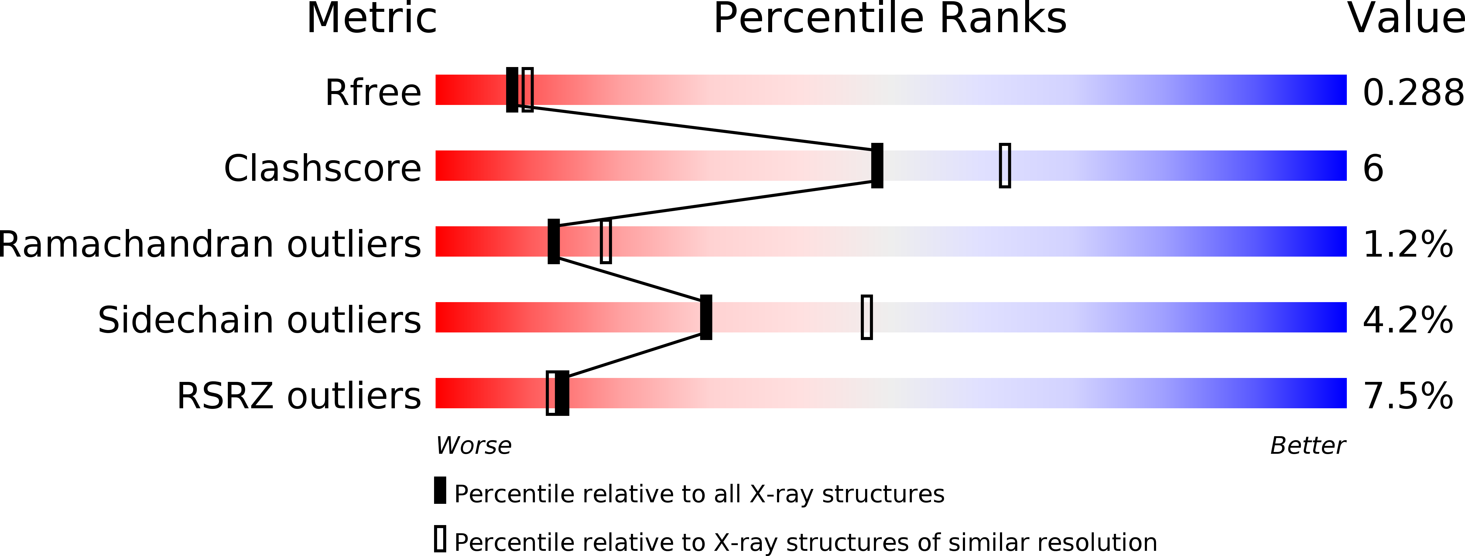 5IKL validation report