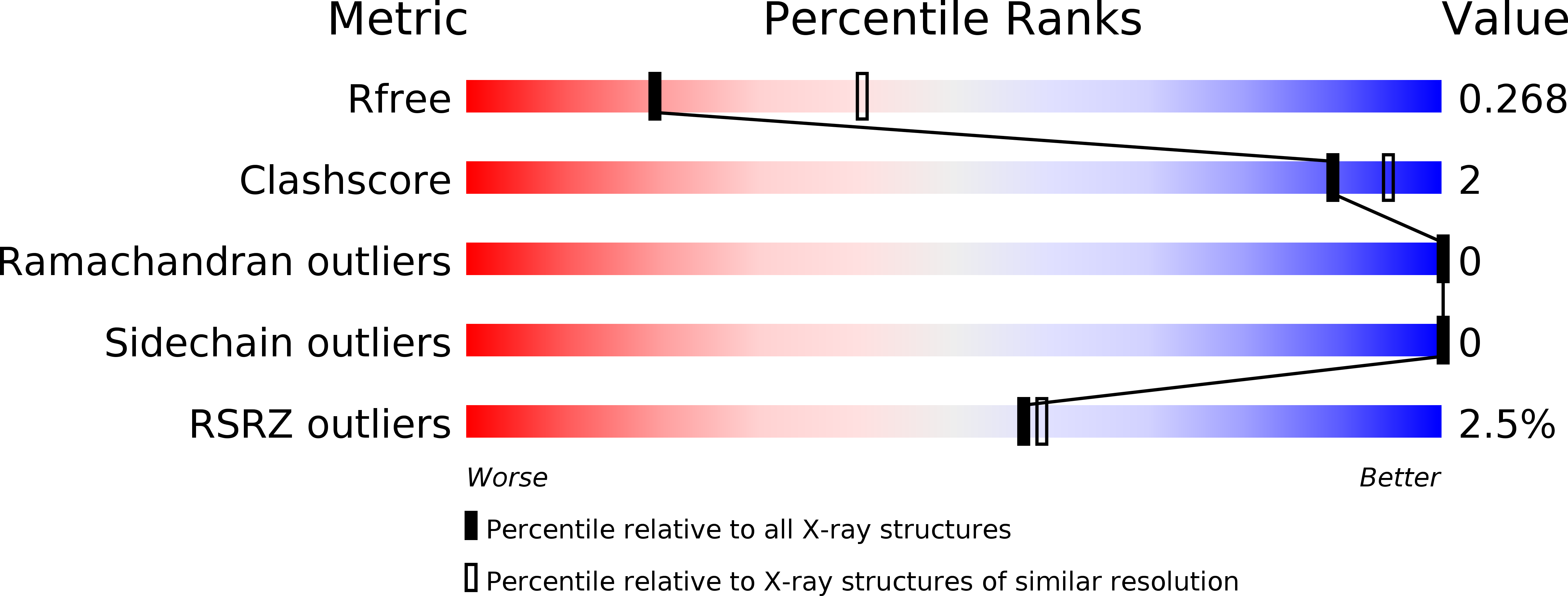 5ILO validation report