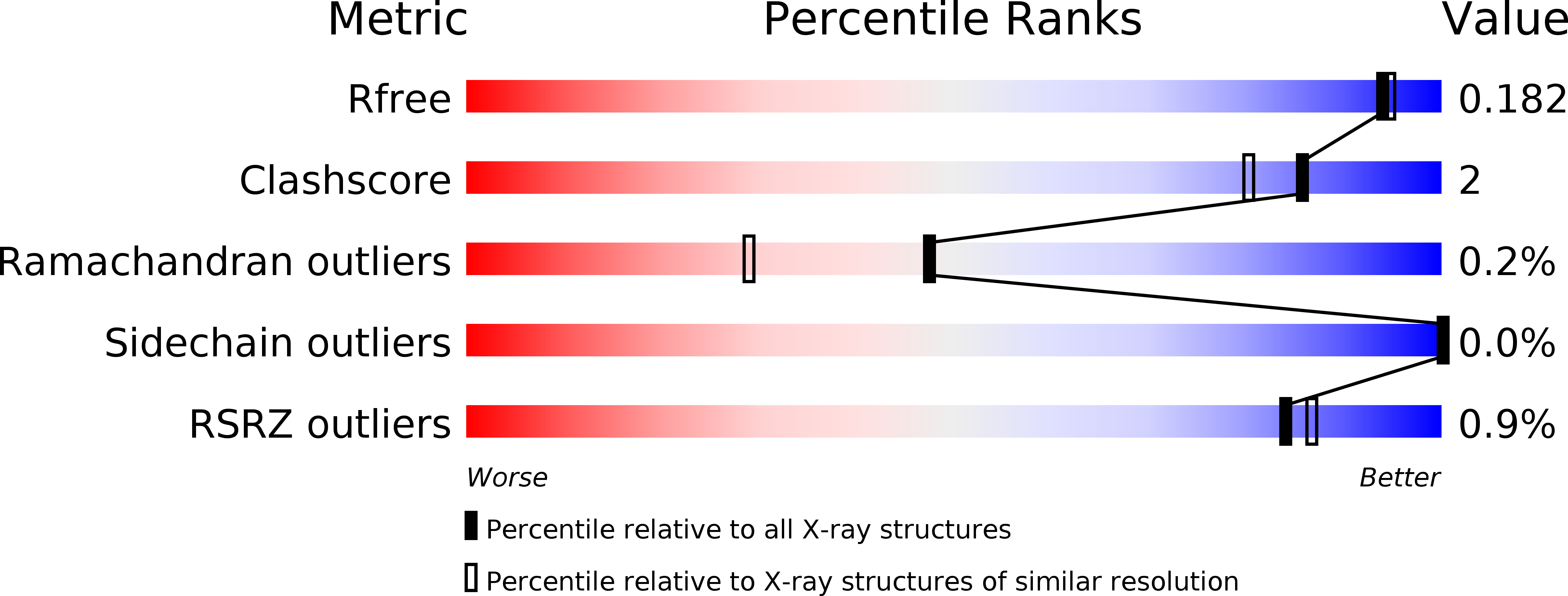 5INX validation report