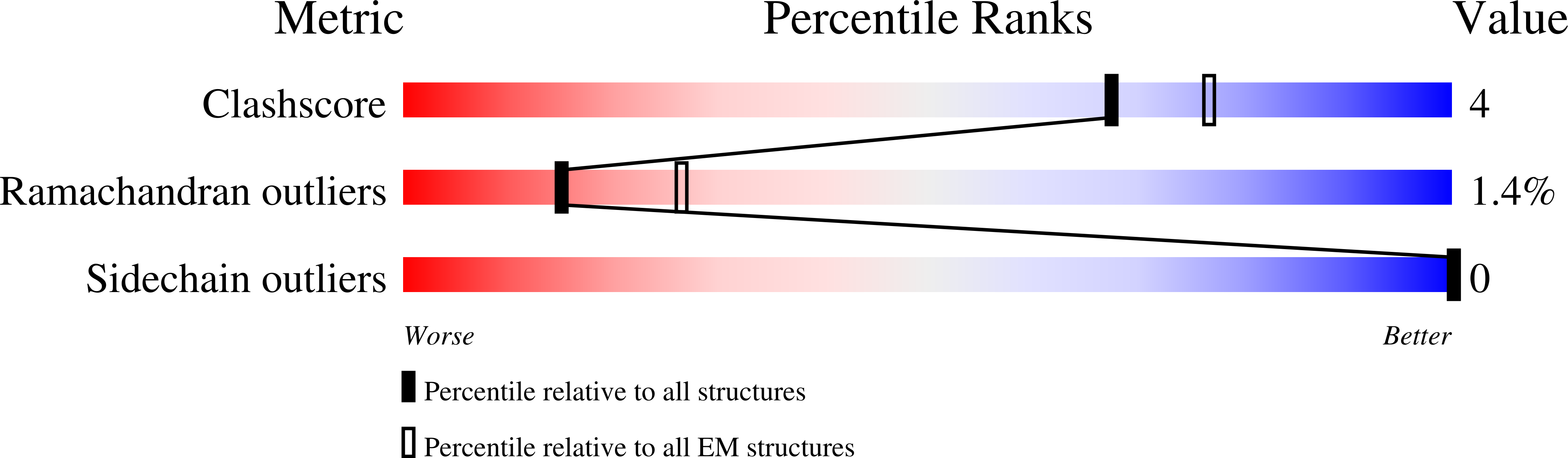 5IOU validation report