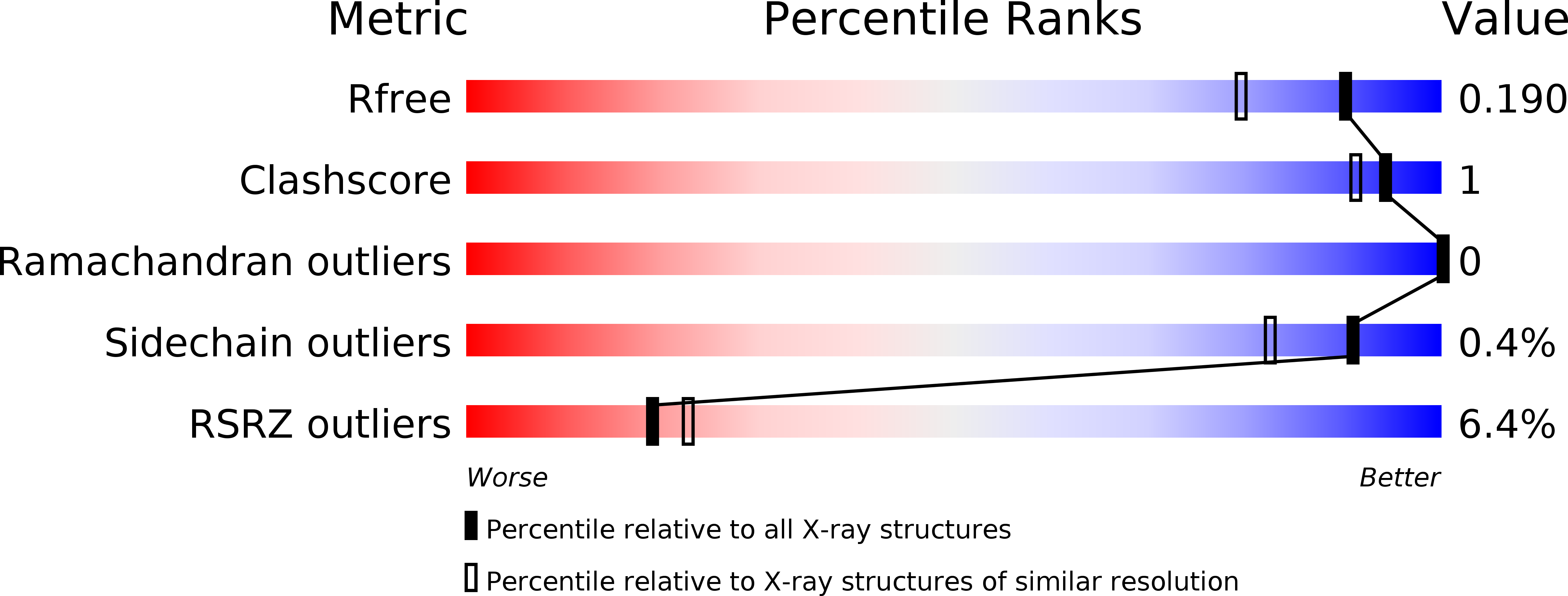 5IVJ validation report