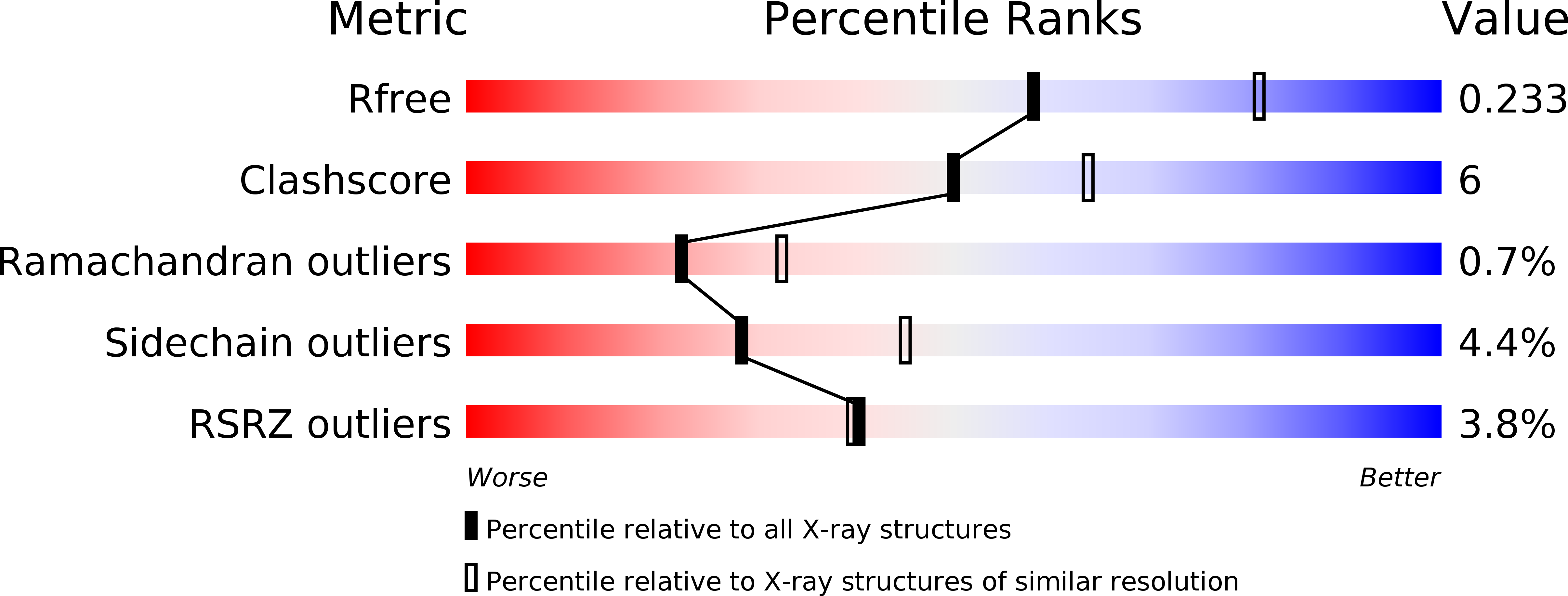 5JCD validation report