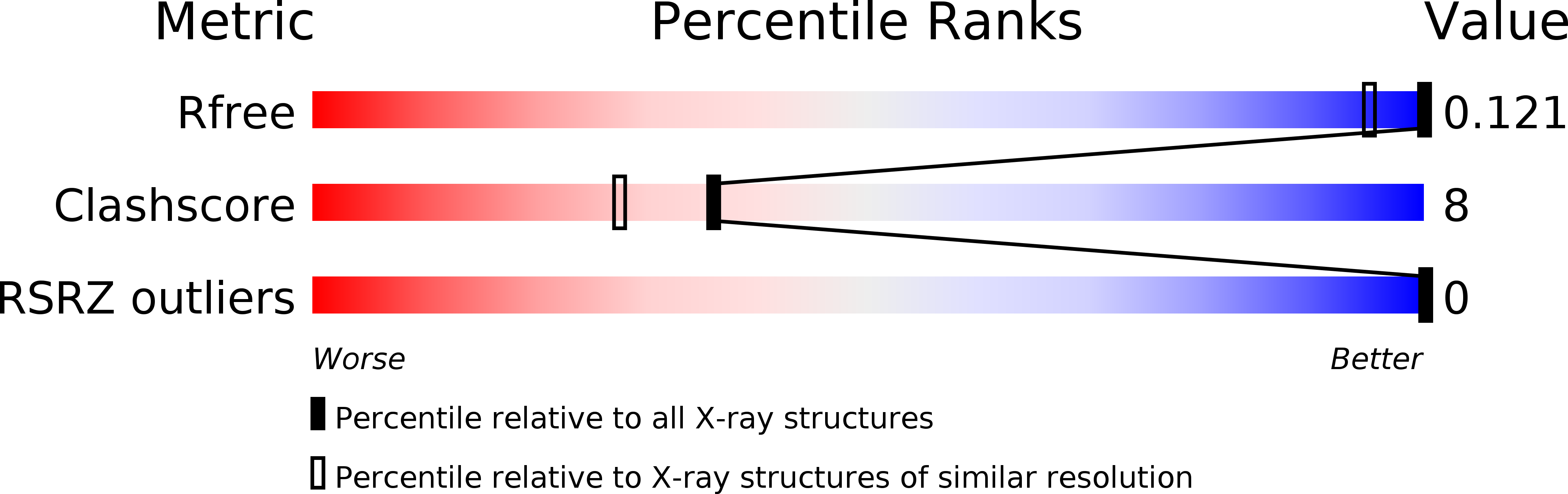 5JEU validation report