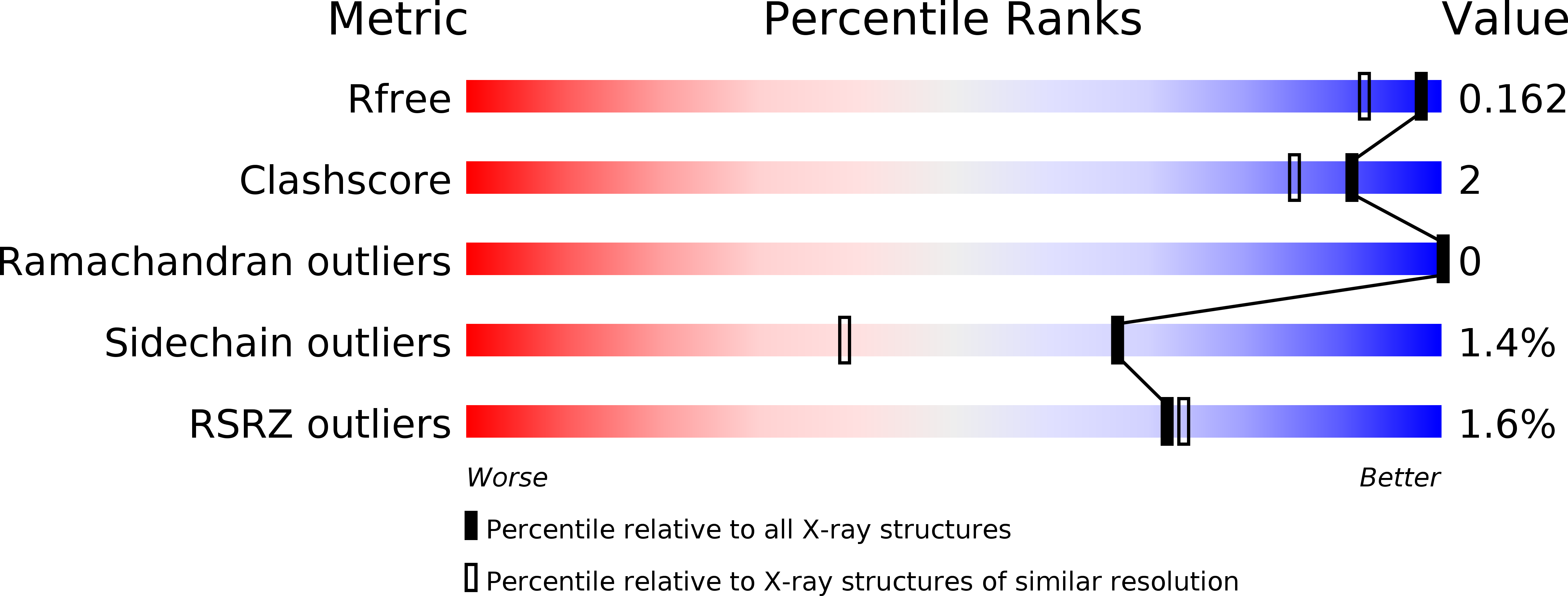 5JGM validation report