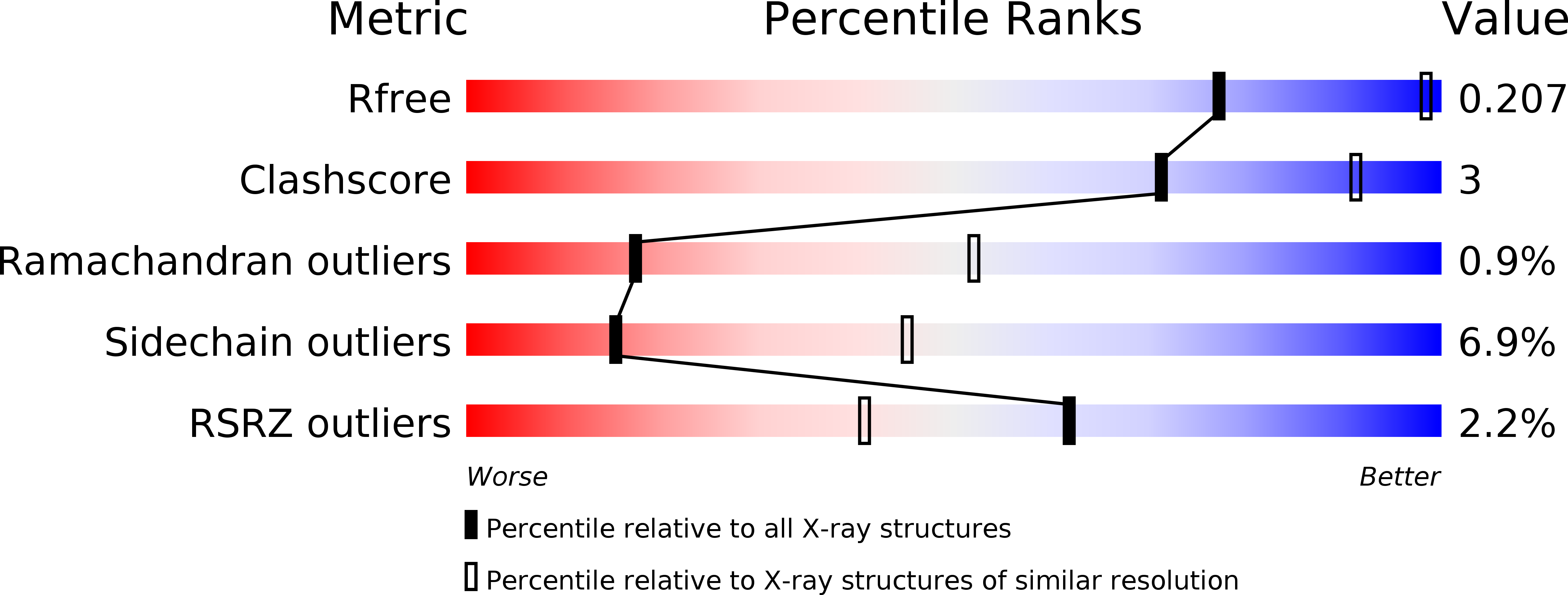 5JL7 validation report