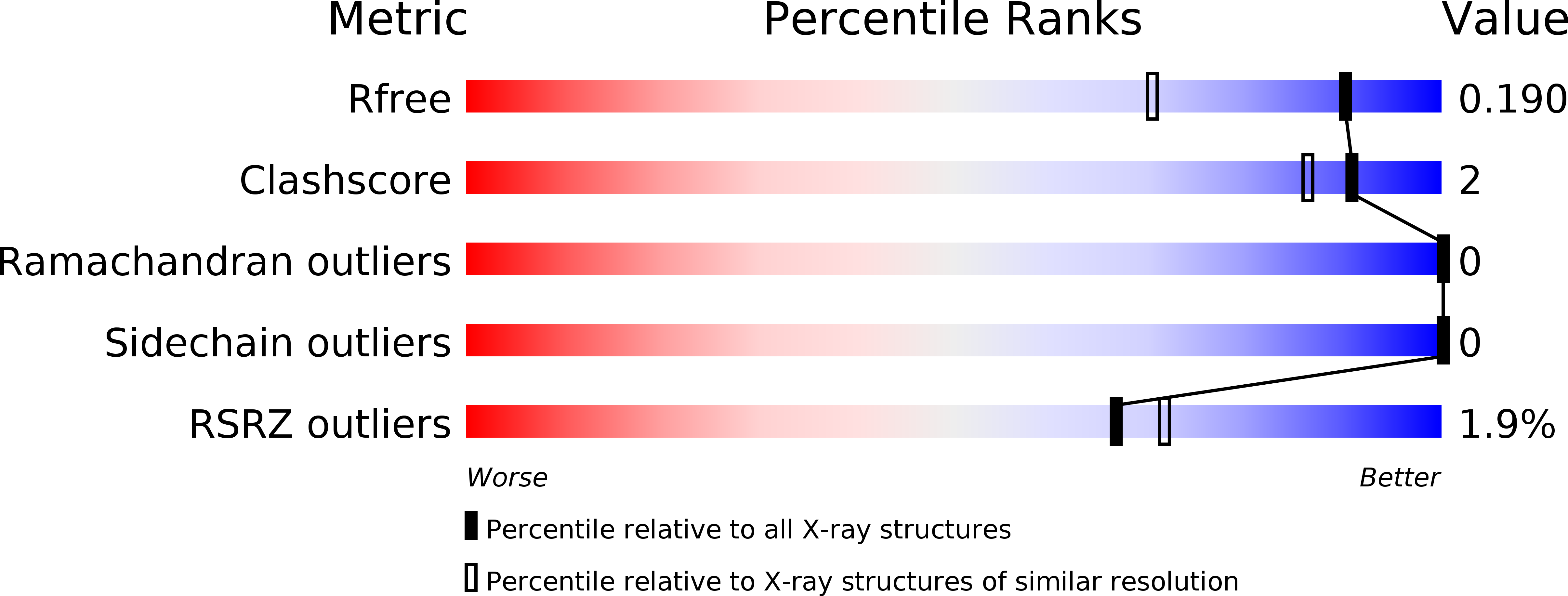 5JLB validation report