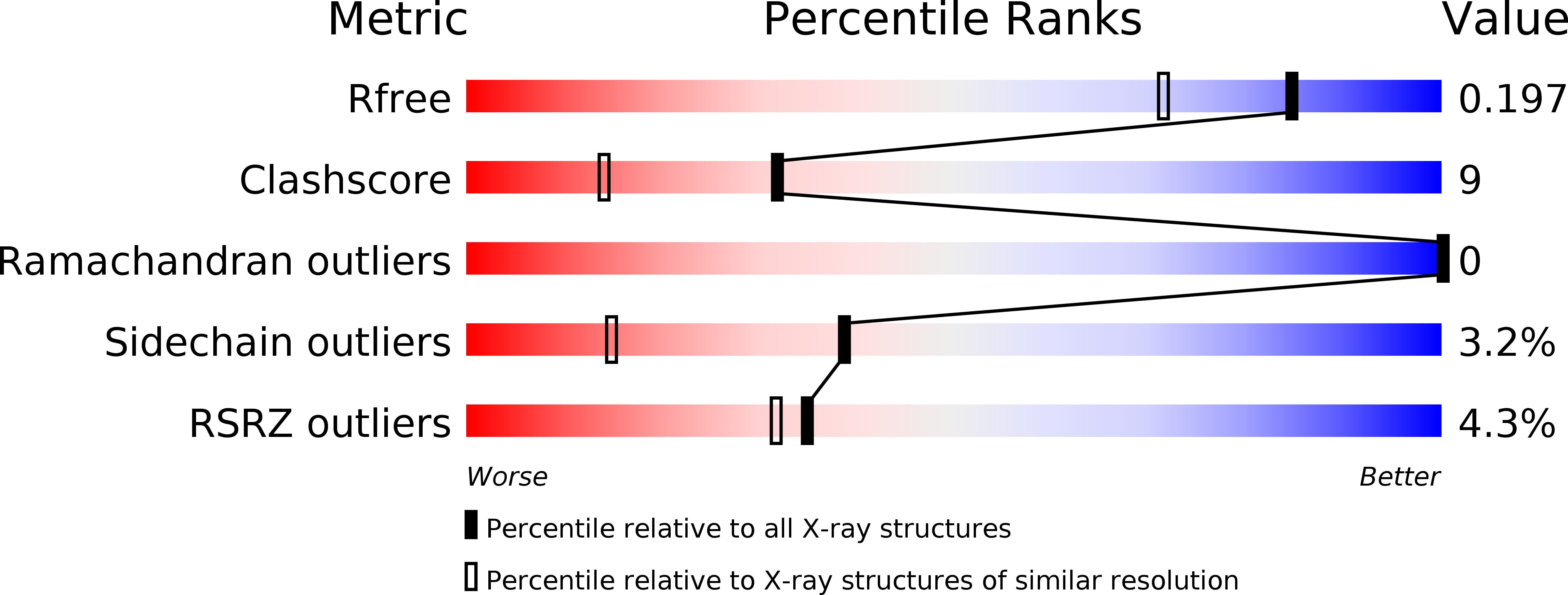 5JN3 validation report