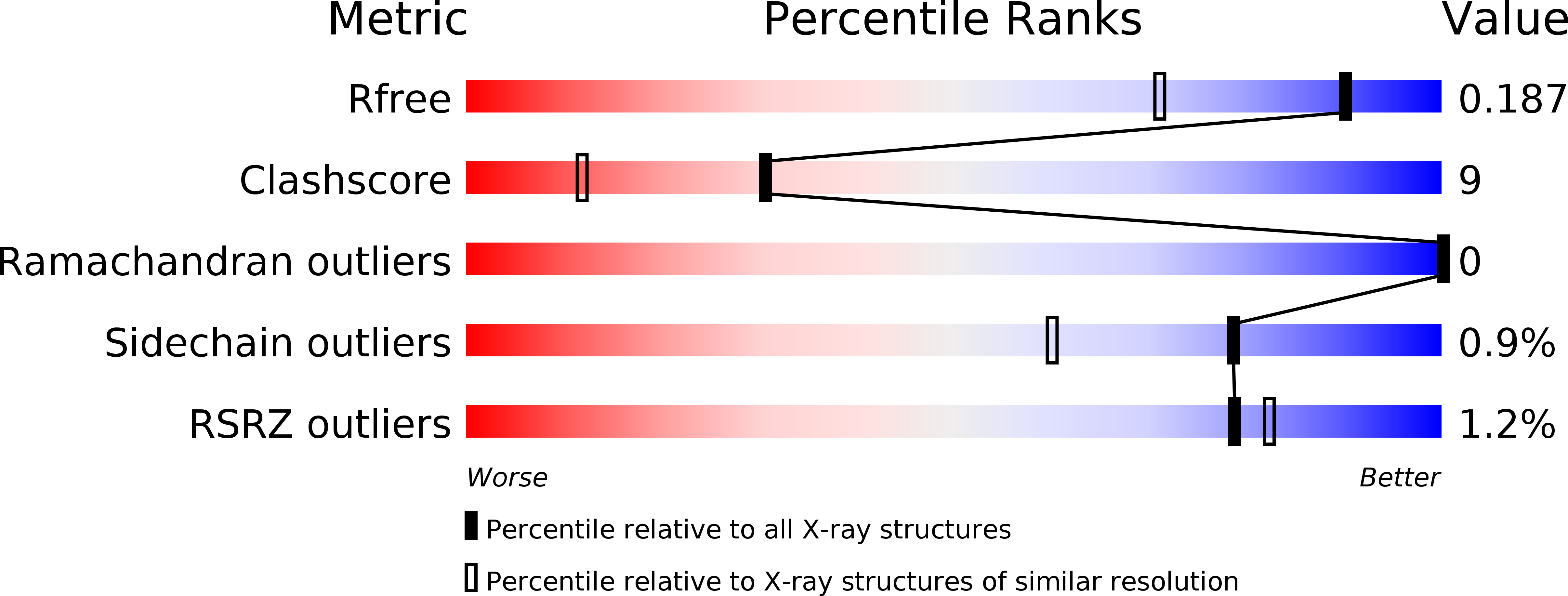5JN7 validation report