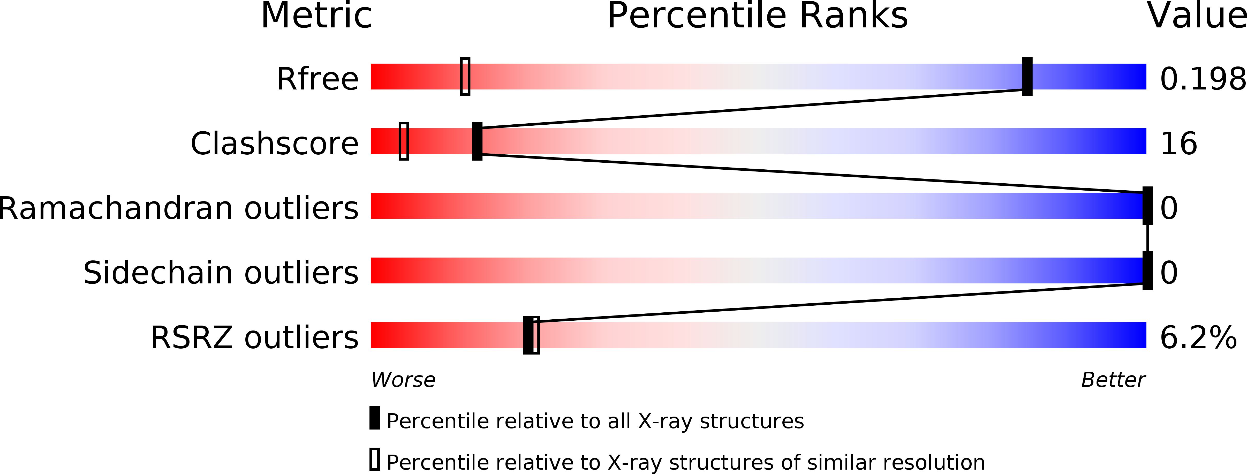 5K34 validation report