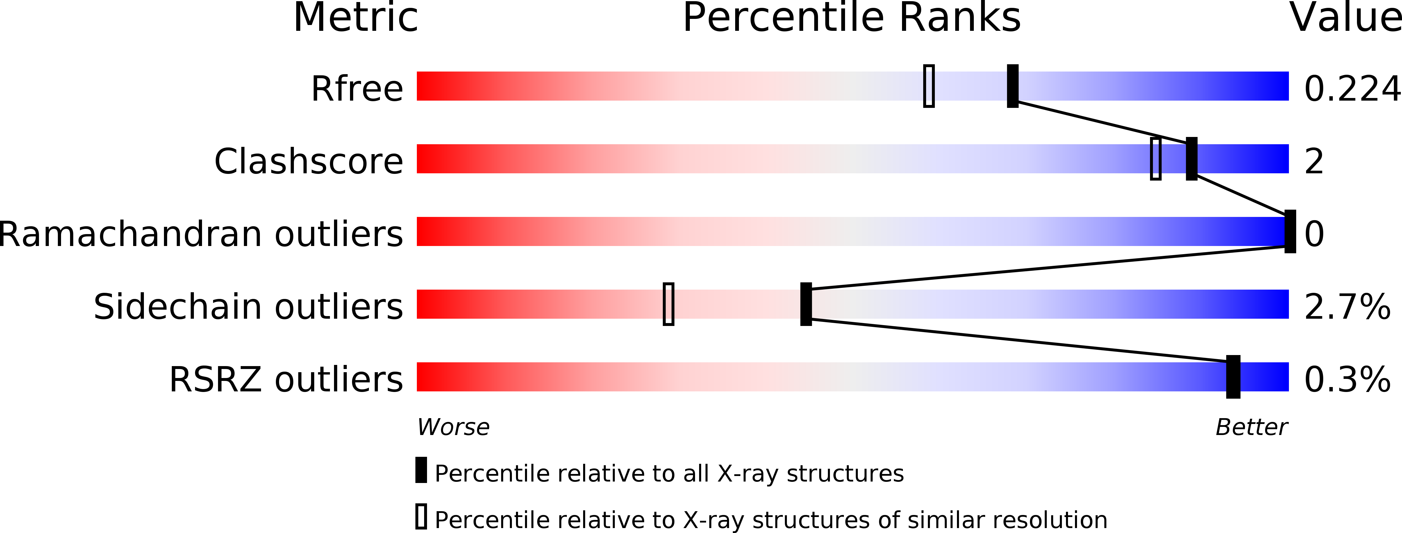 5K8C validation report