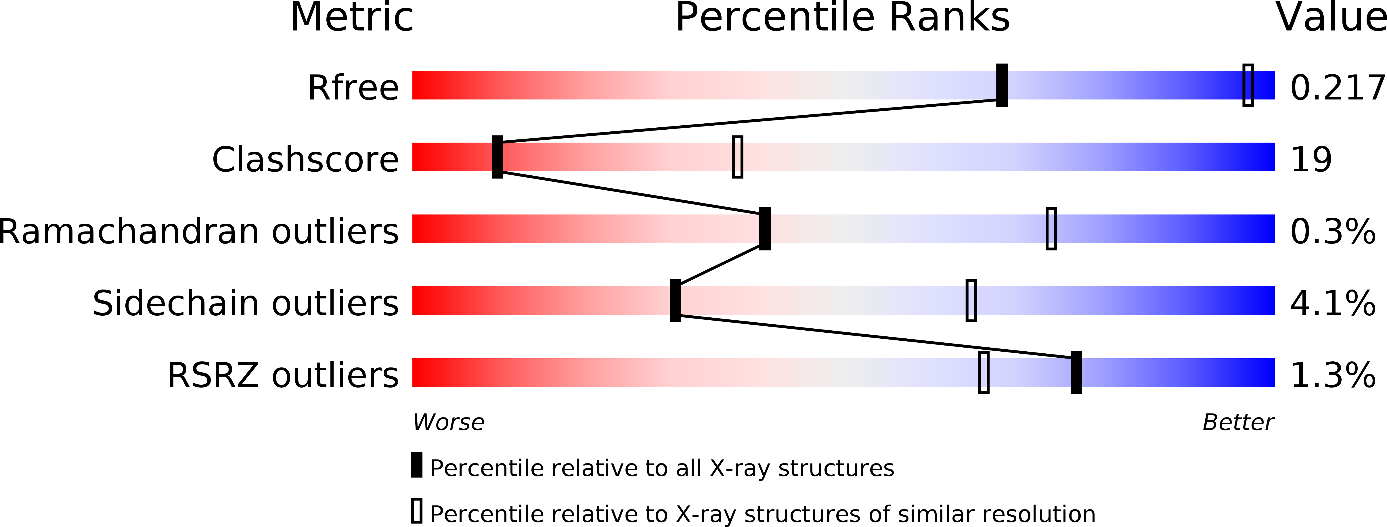 5K8N validation report