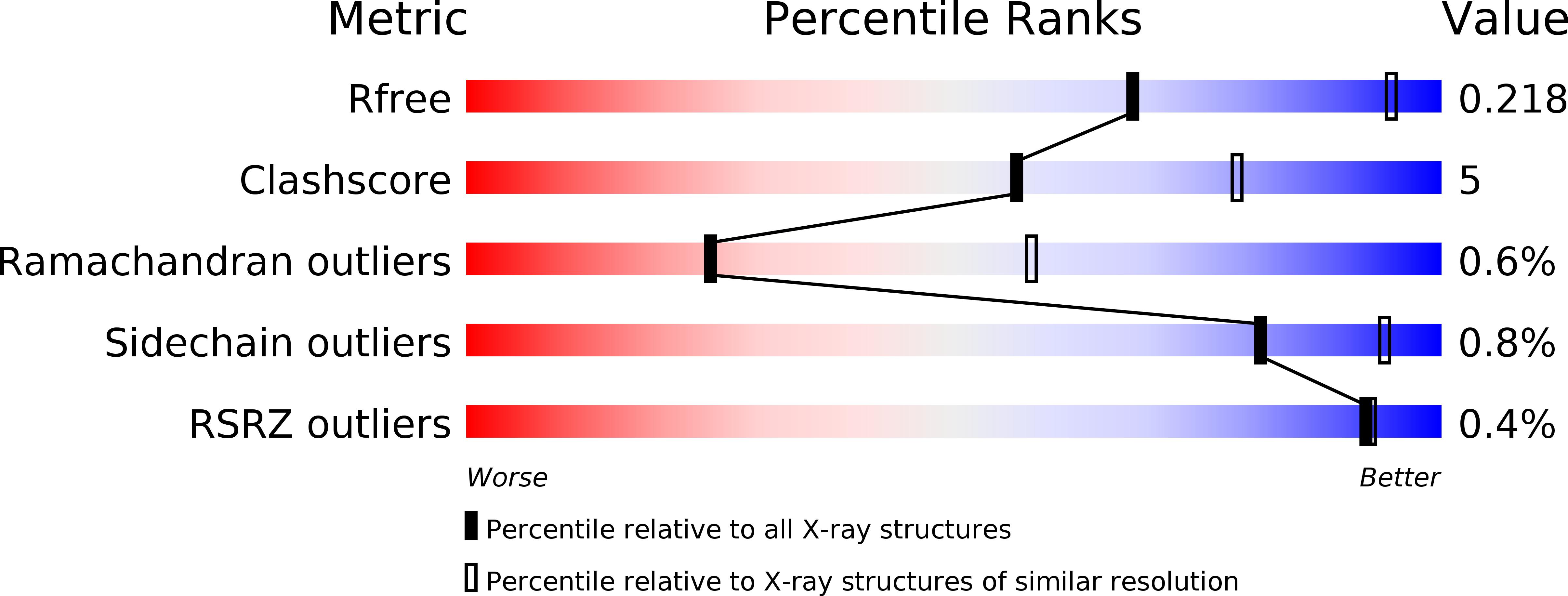 5K8O validation report