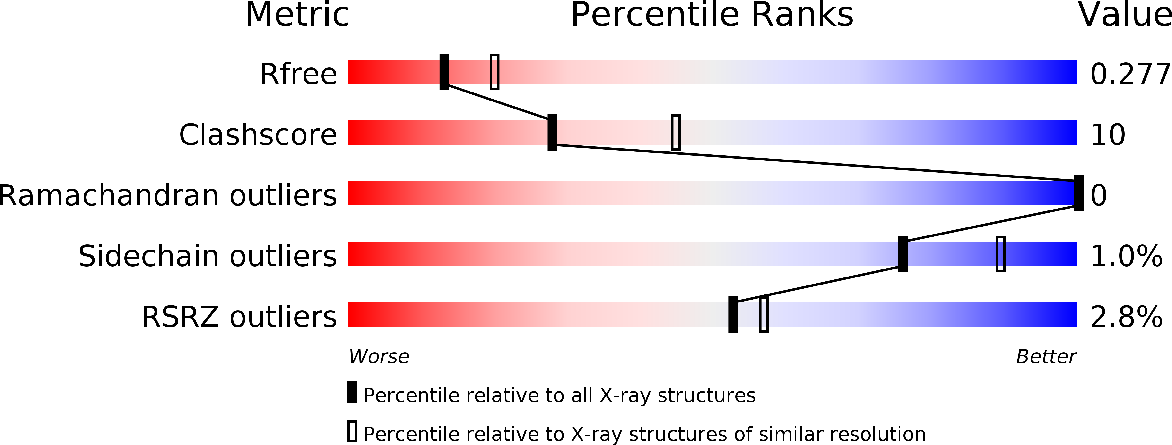5K9L validation report