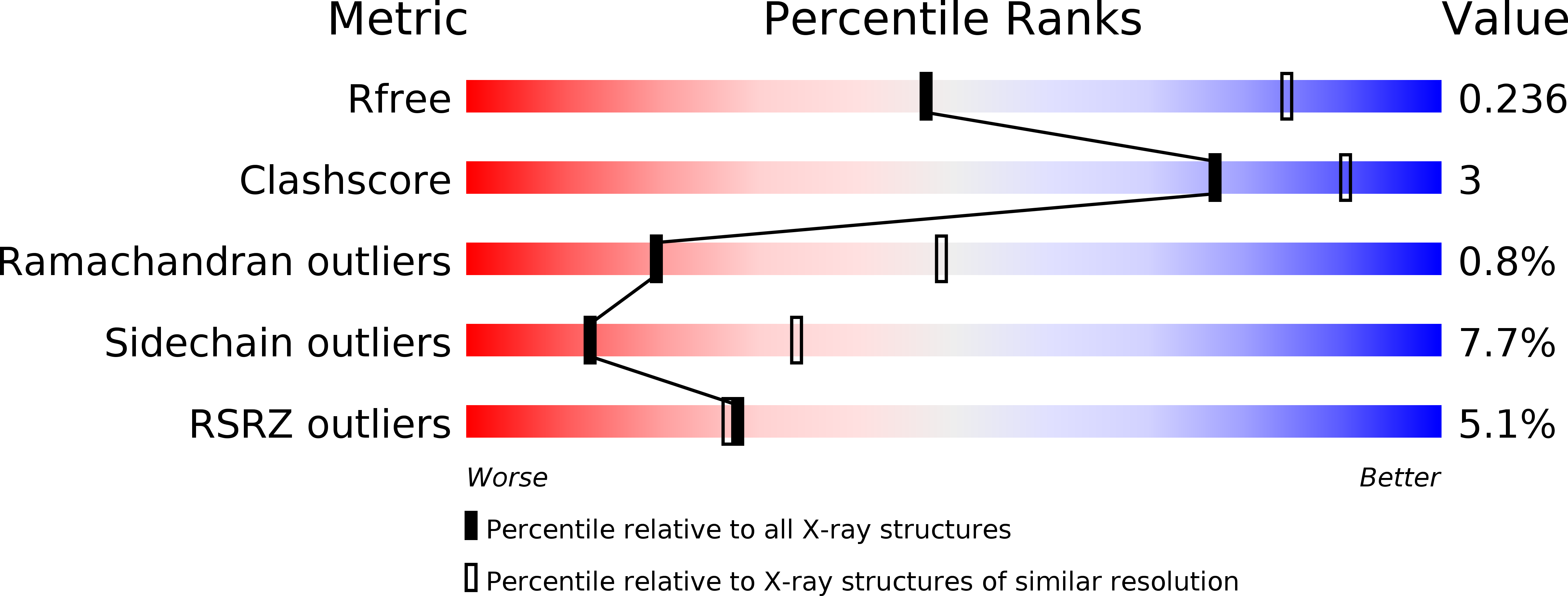 5KKL validation report