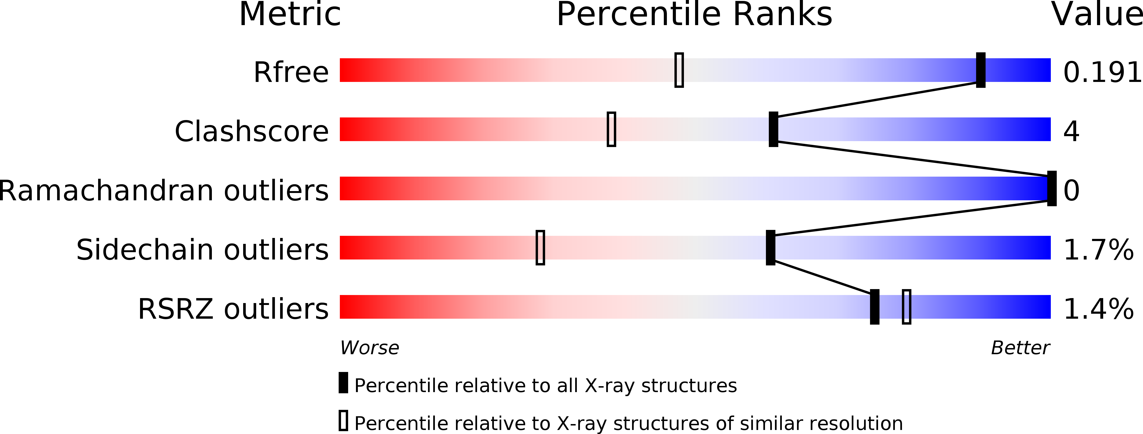 5KO5 validation report