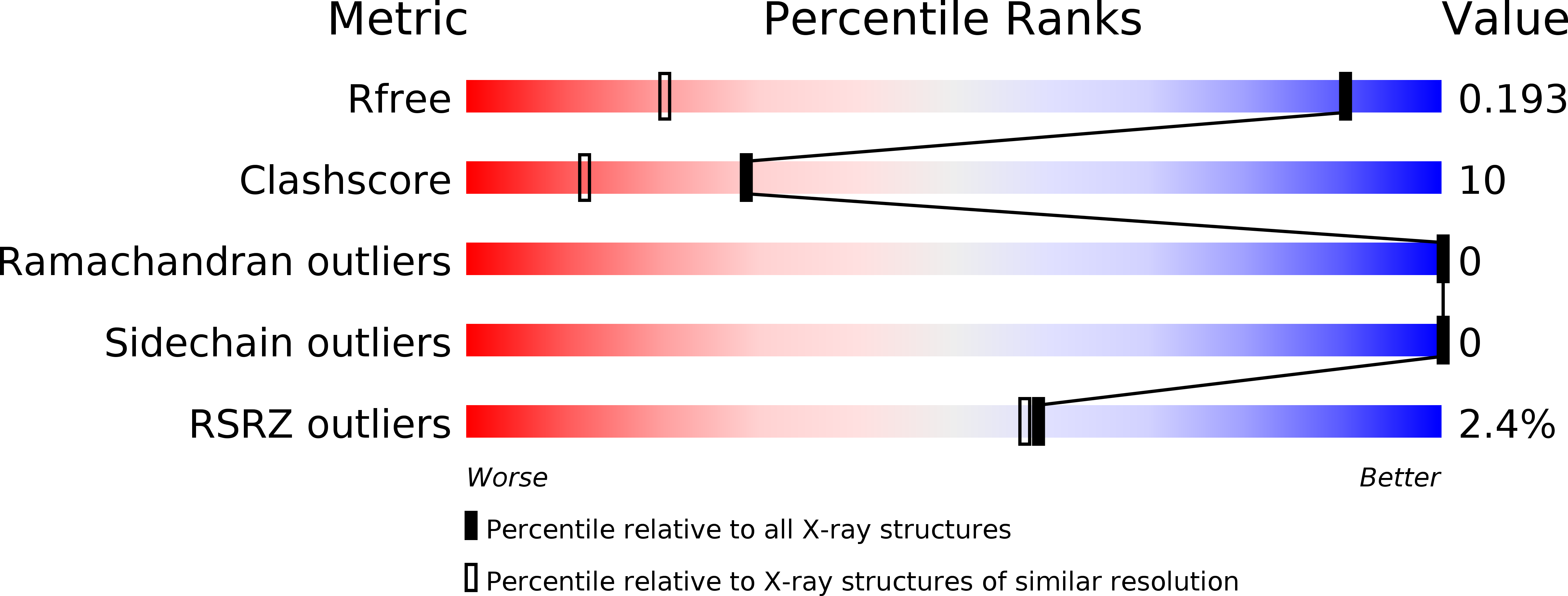 5KU3 validation report
