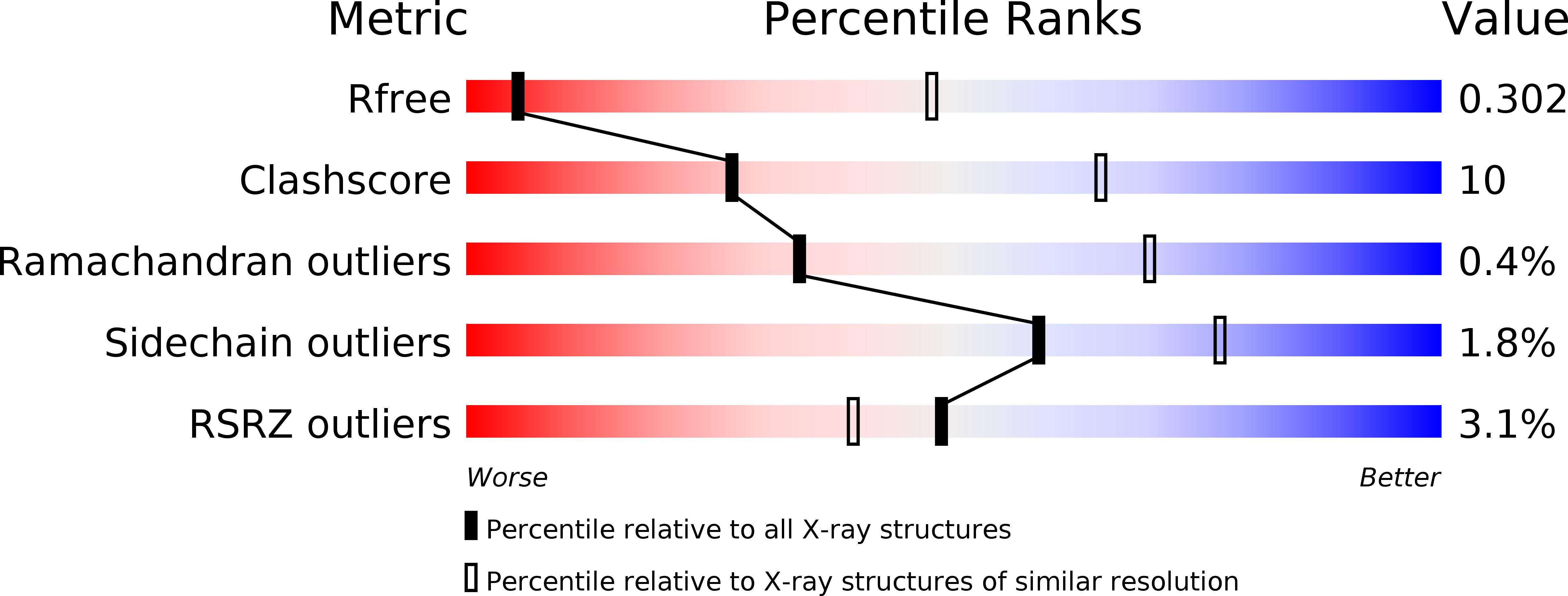 5L1H validation report