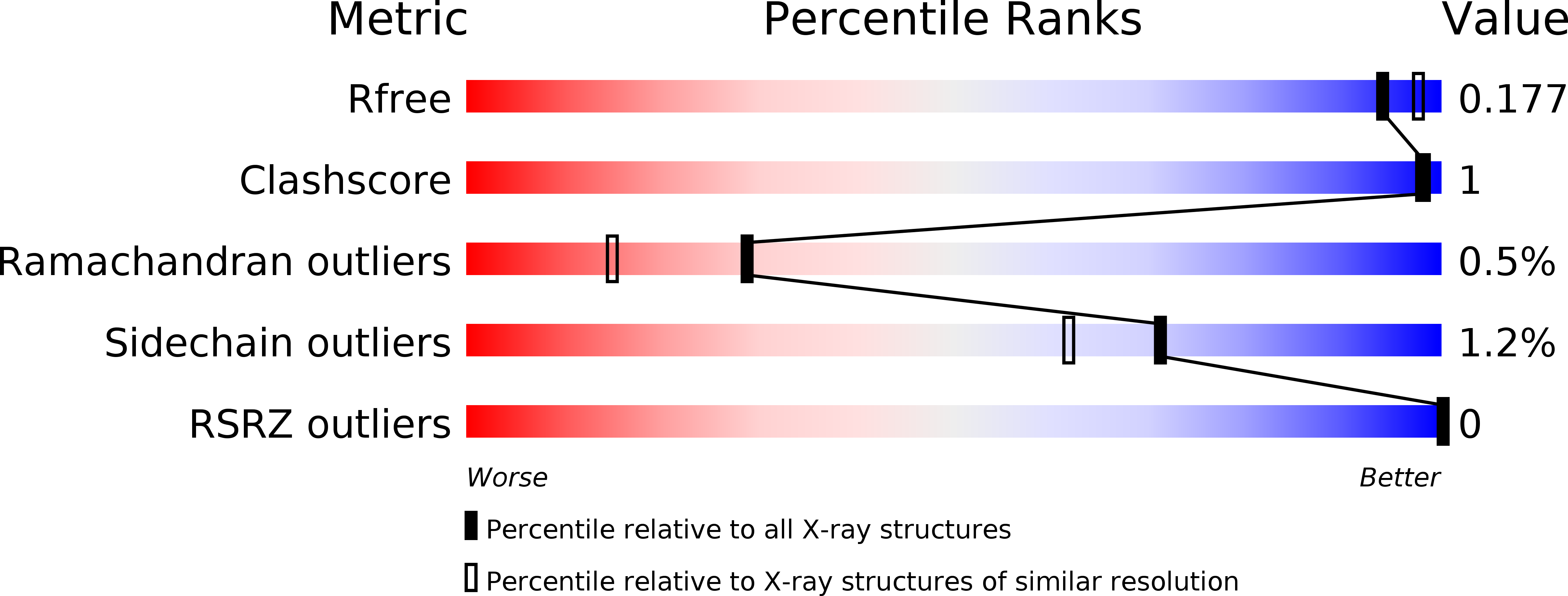 5LCF validation report