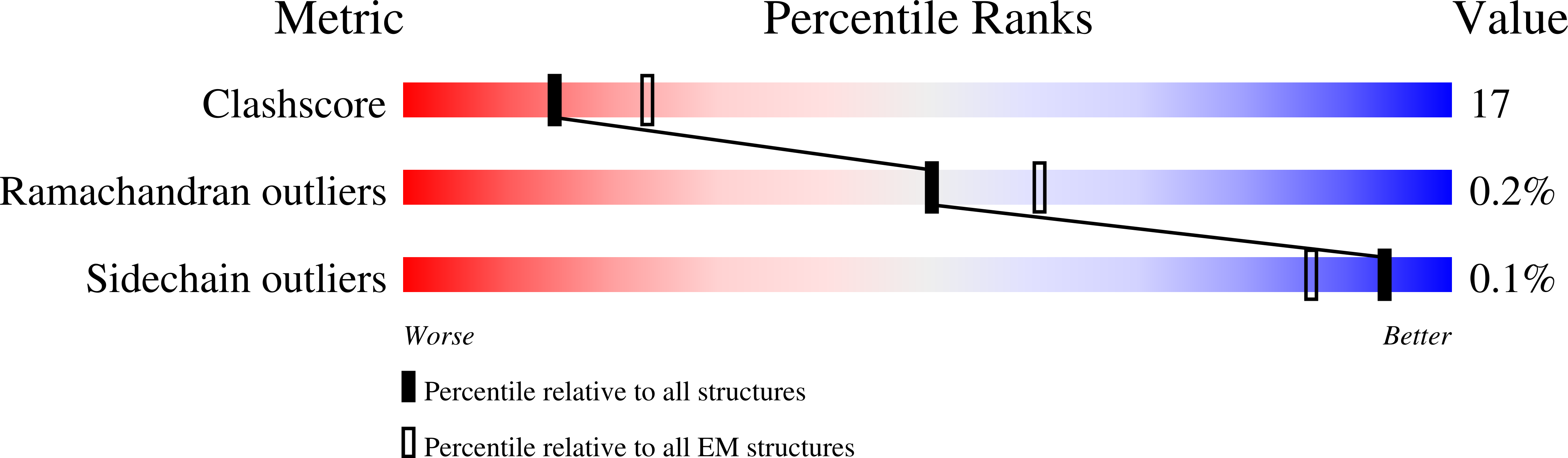5LD2 validation report