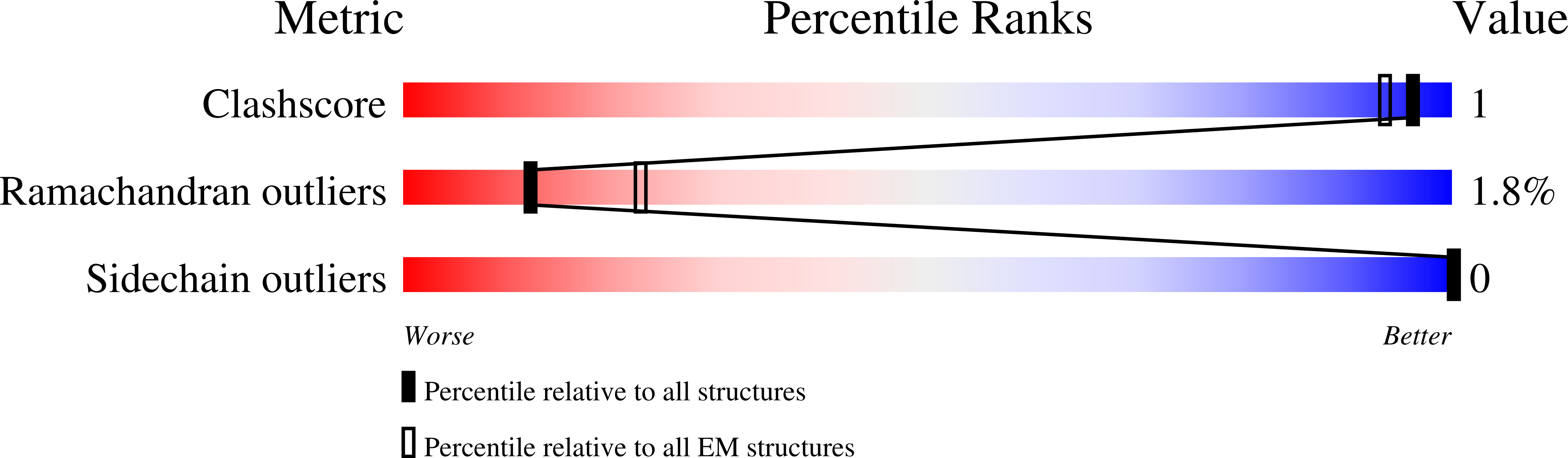 5LQZ validation report