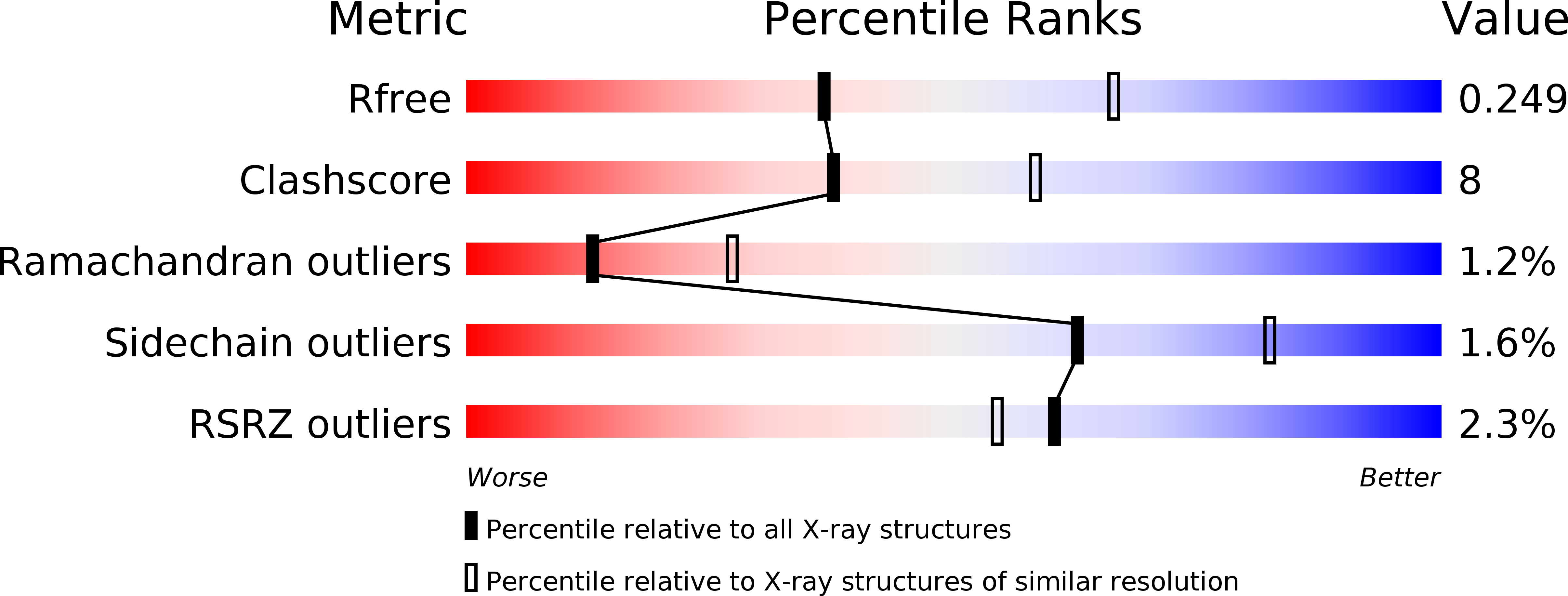 5LT2 validation report
