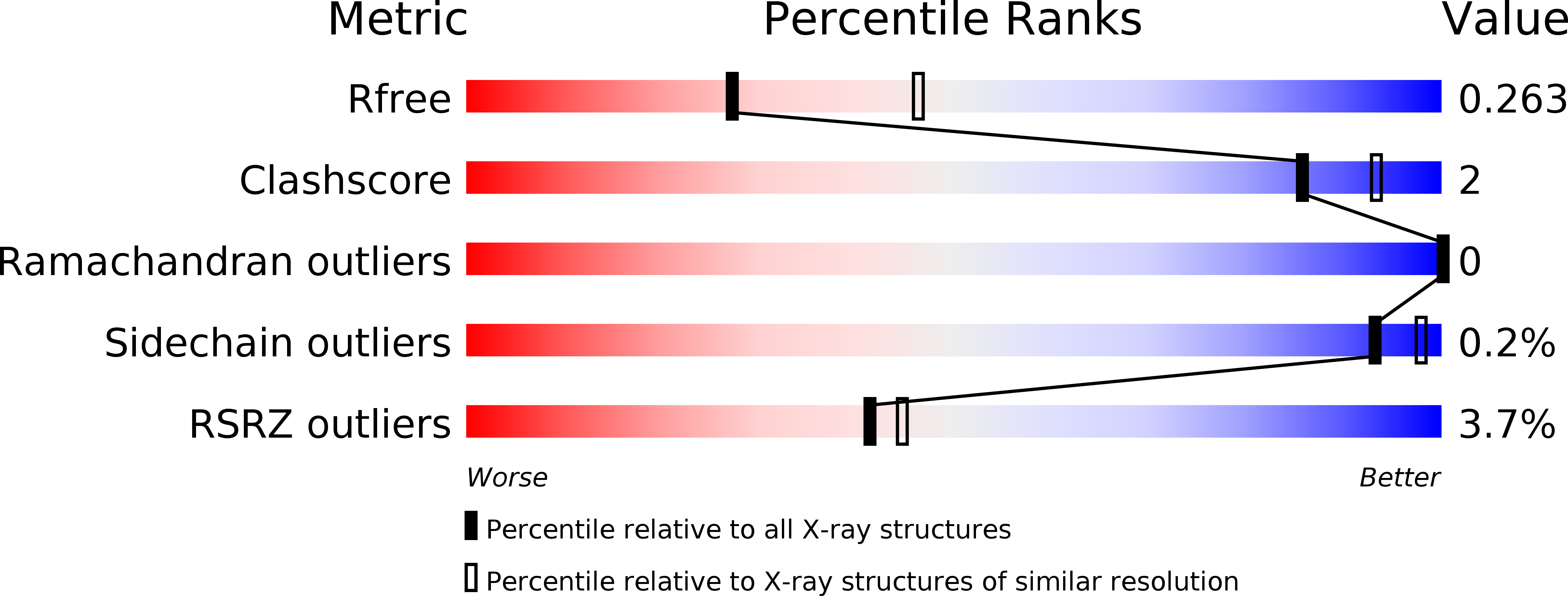 5LTD validation report