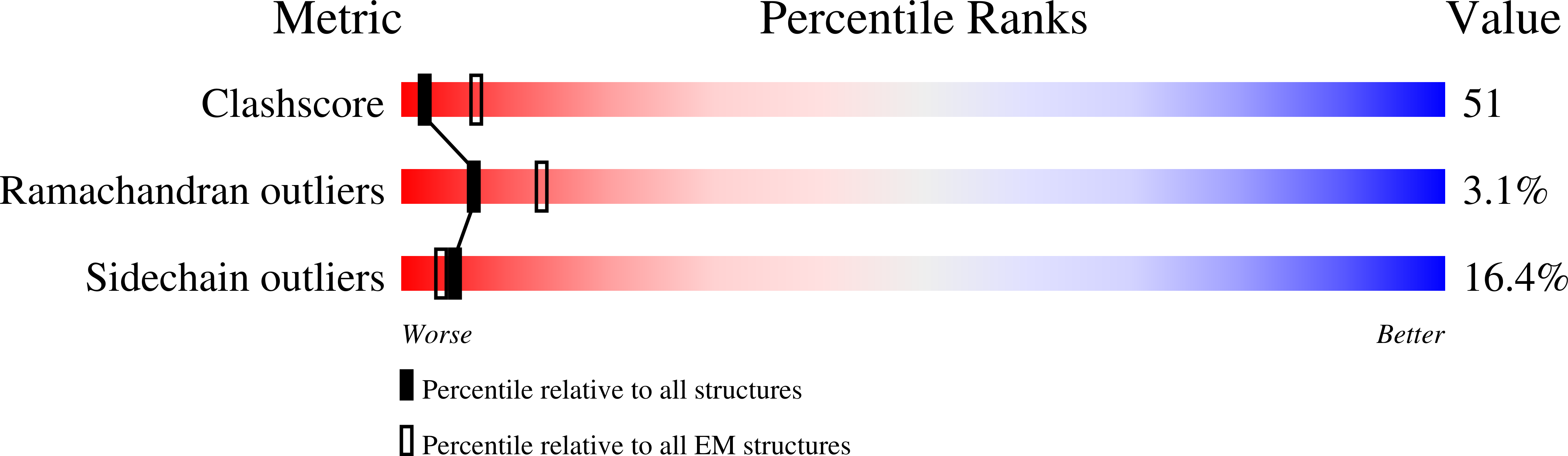 5LUF validation report