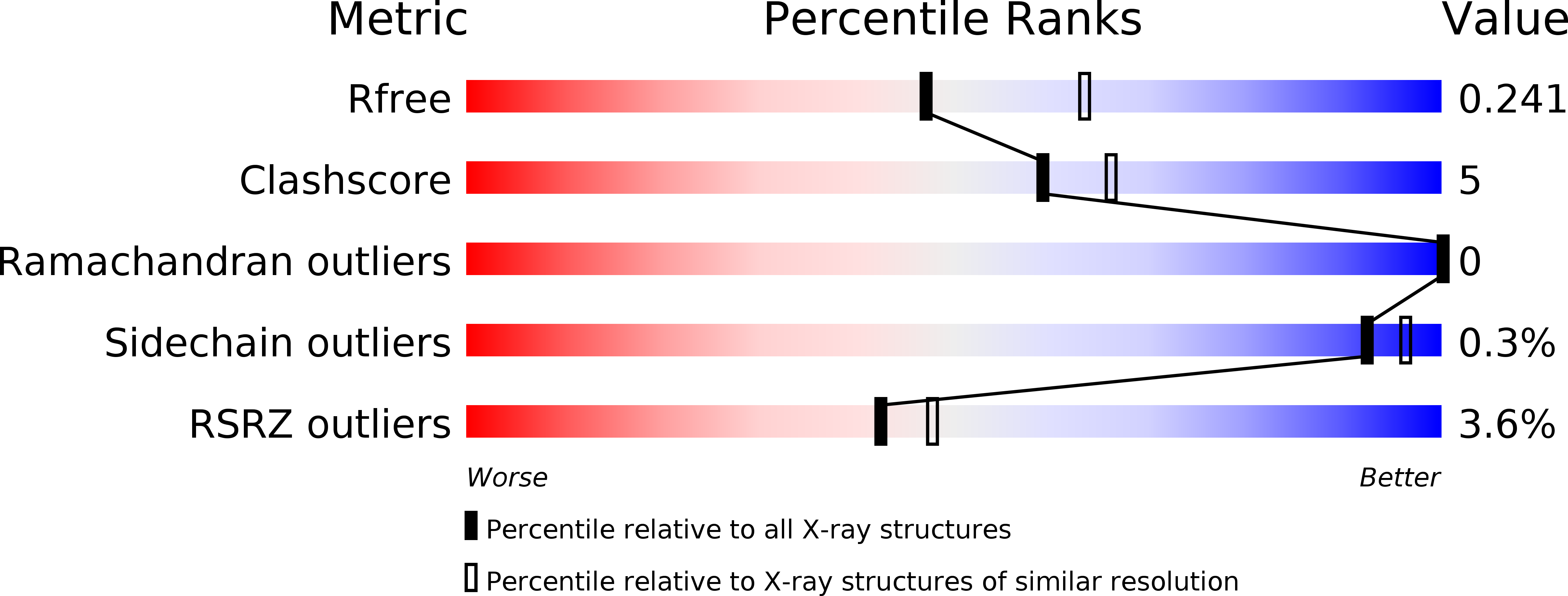 5M1T validation report