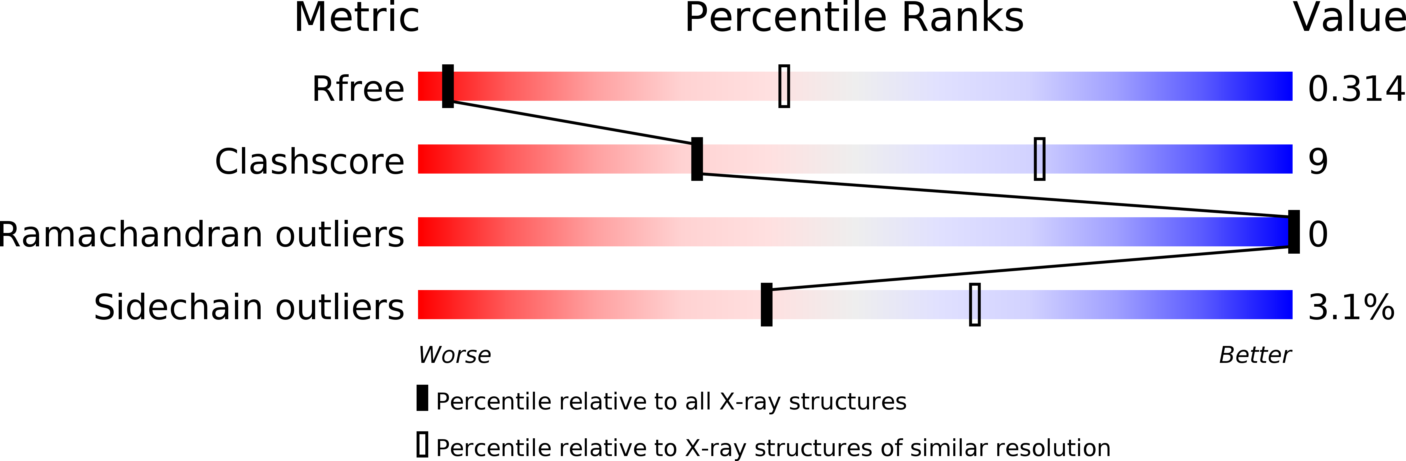 5M8A validation report
