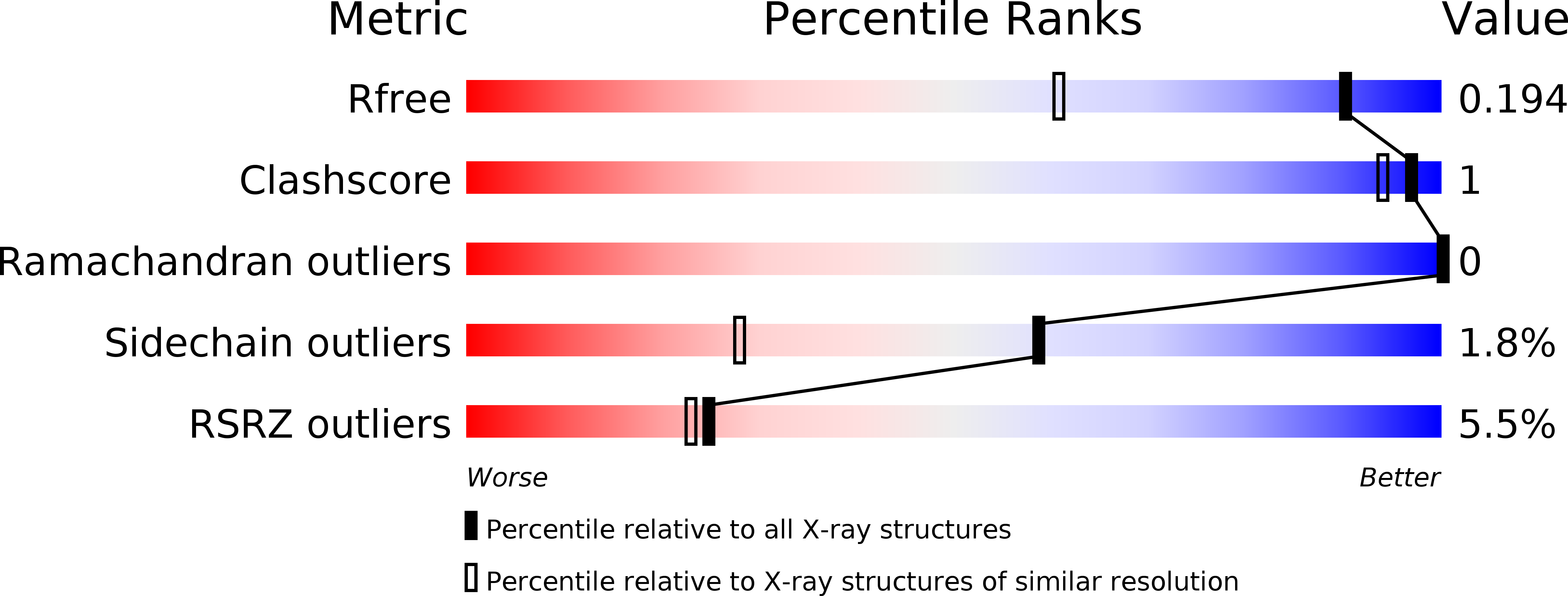 5MBX validation report