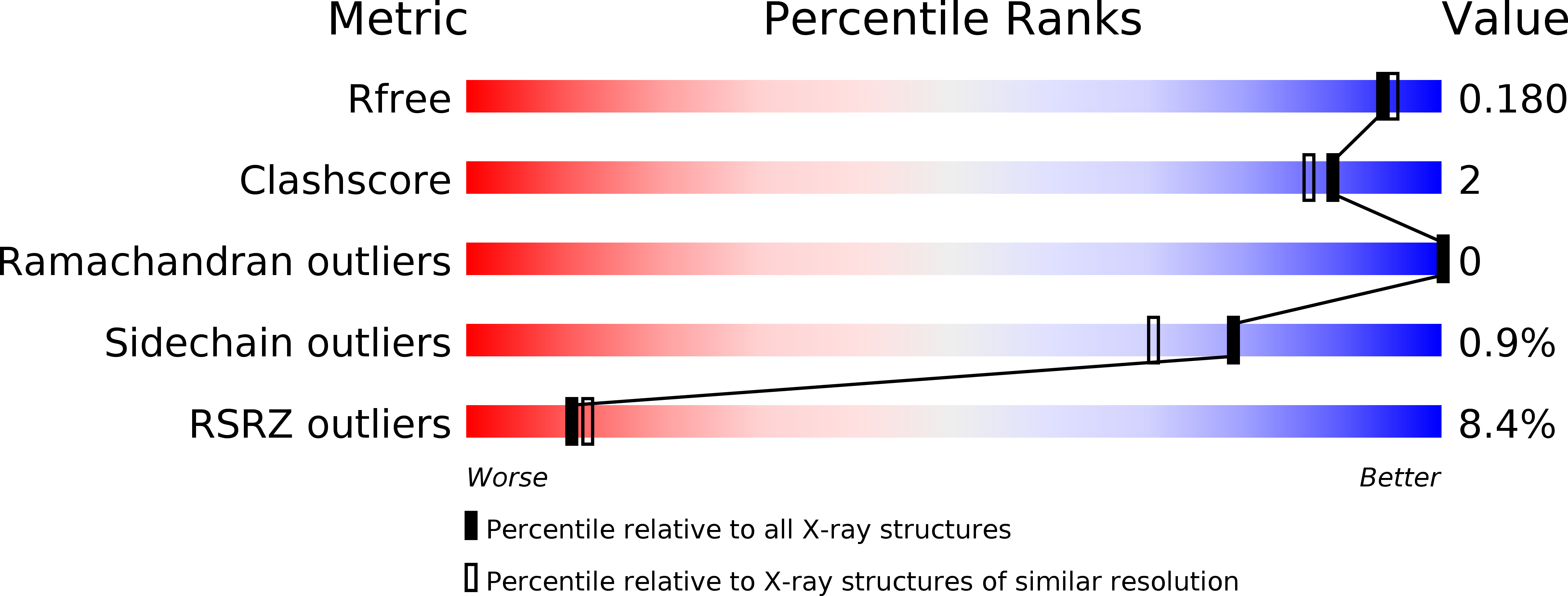 5MC2 validation report