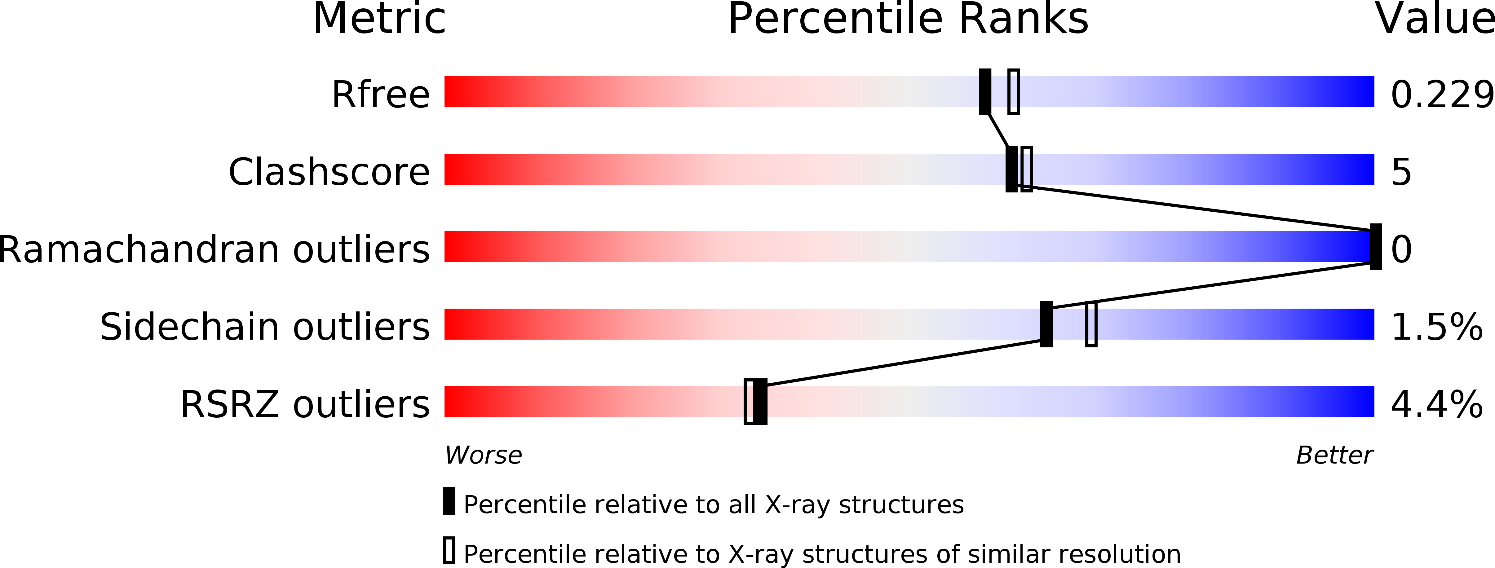 5MKM validation report