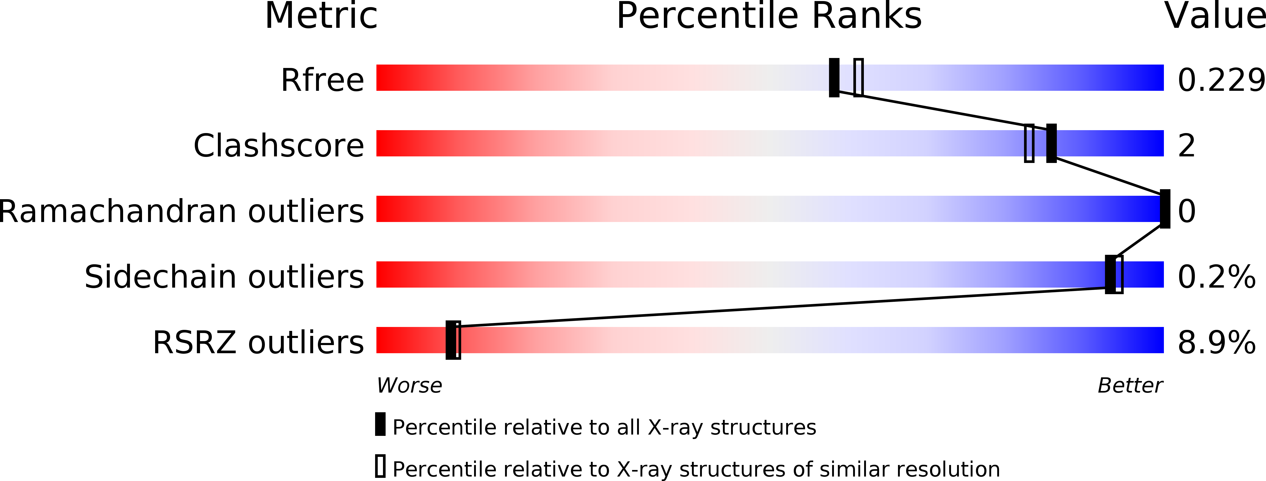 5MO5 validation report