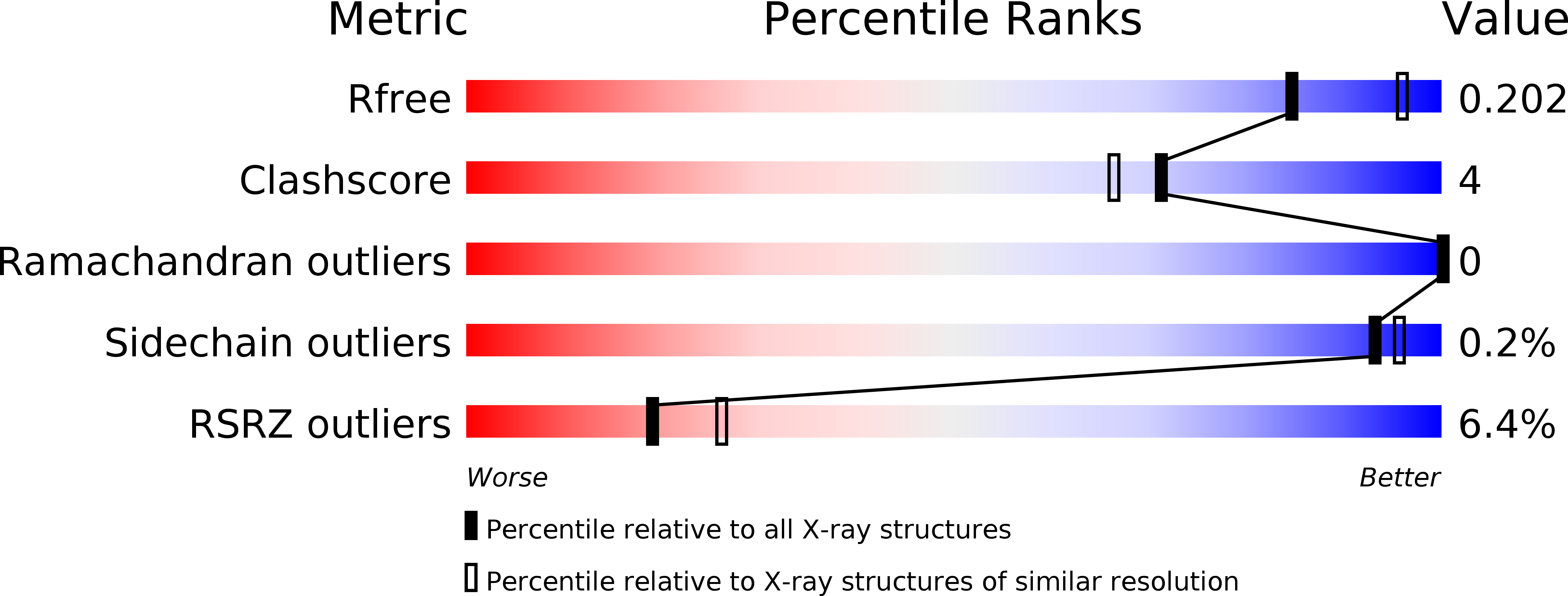 5MO7 validation report