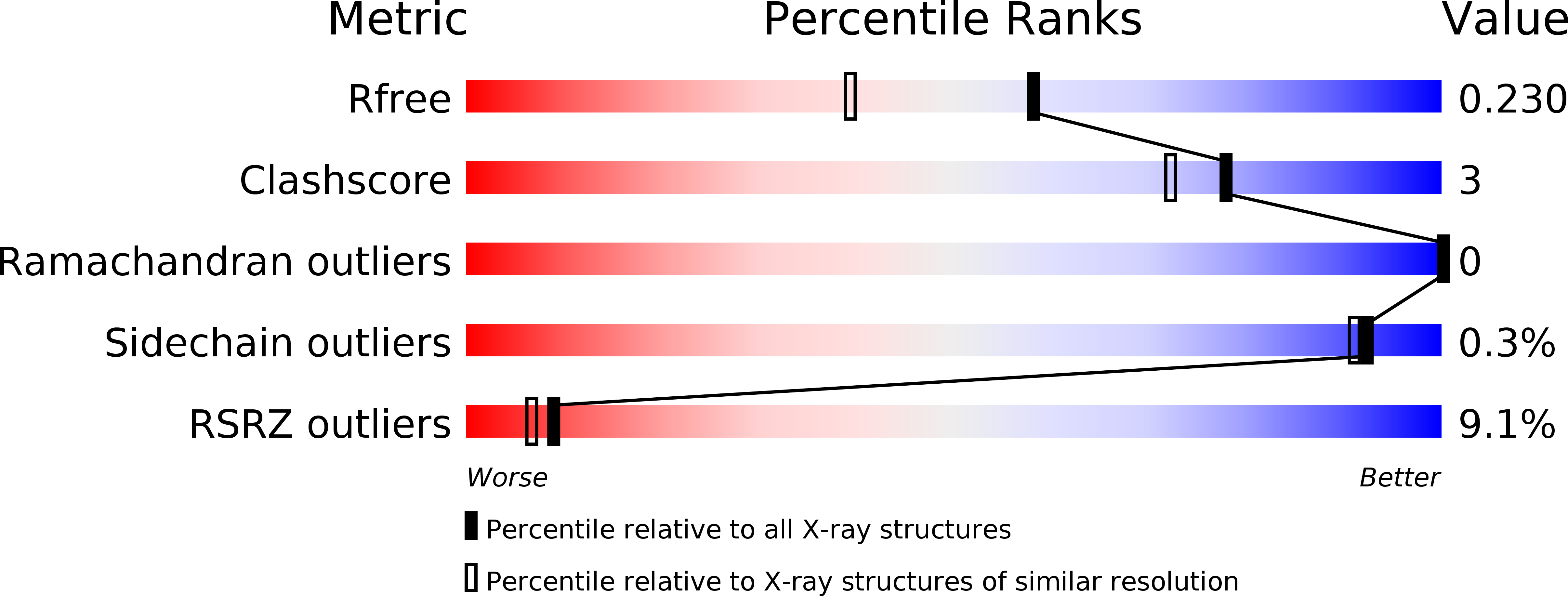 5MO8 validation report