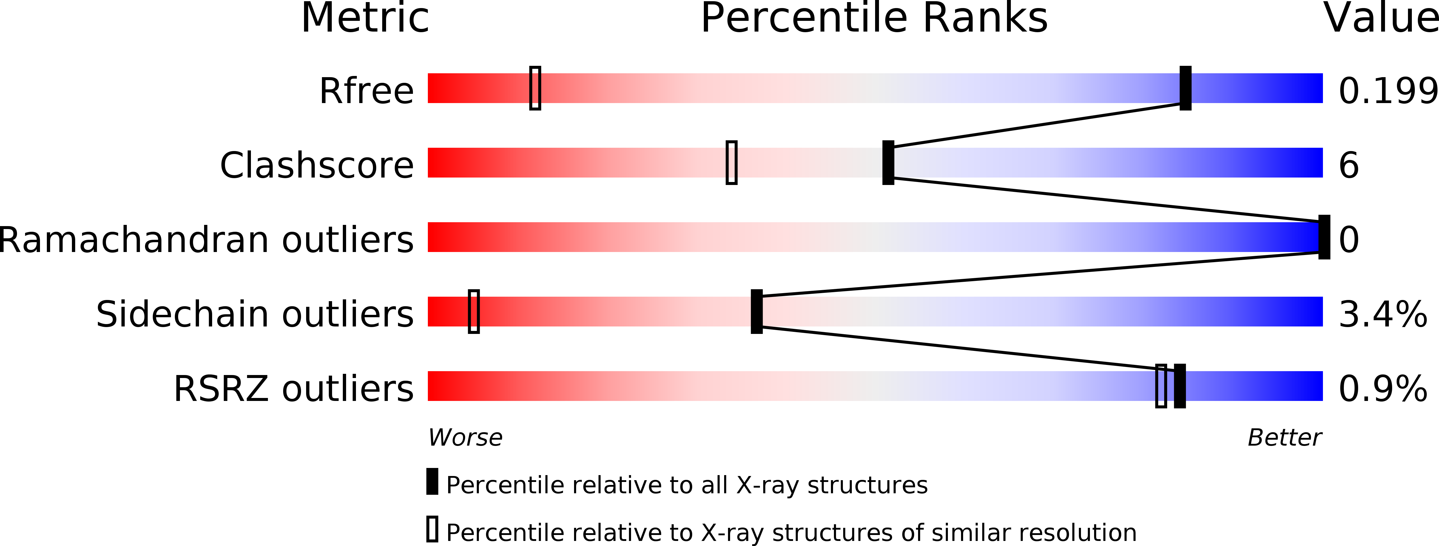 5MQY validation report