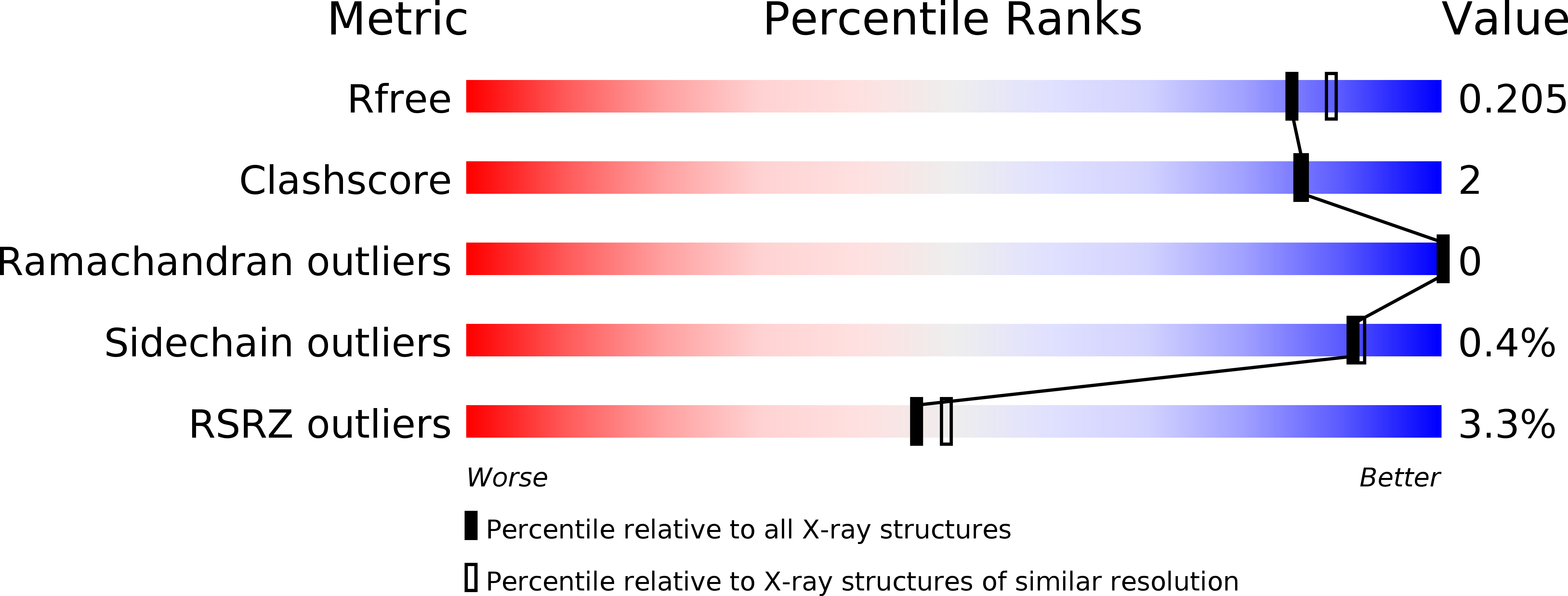 5NA6 validation report