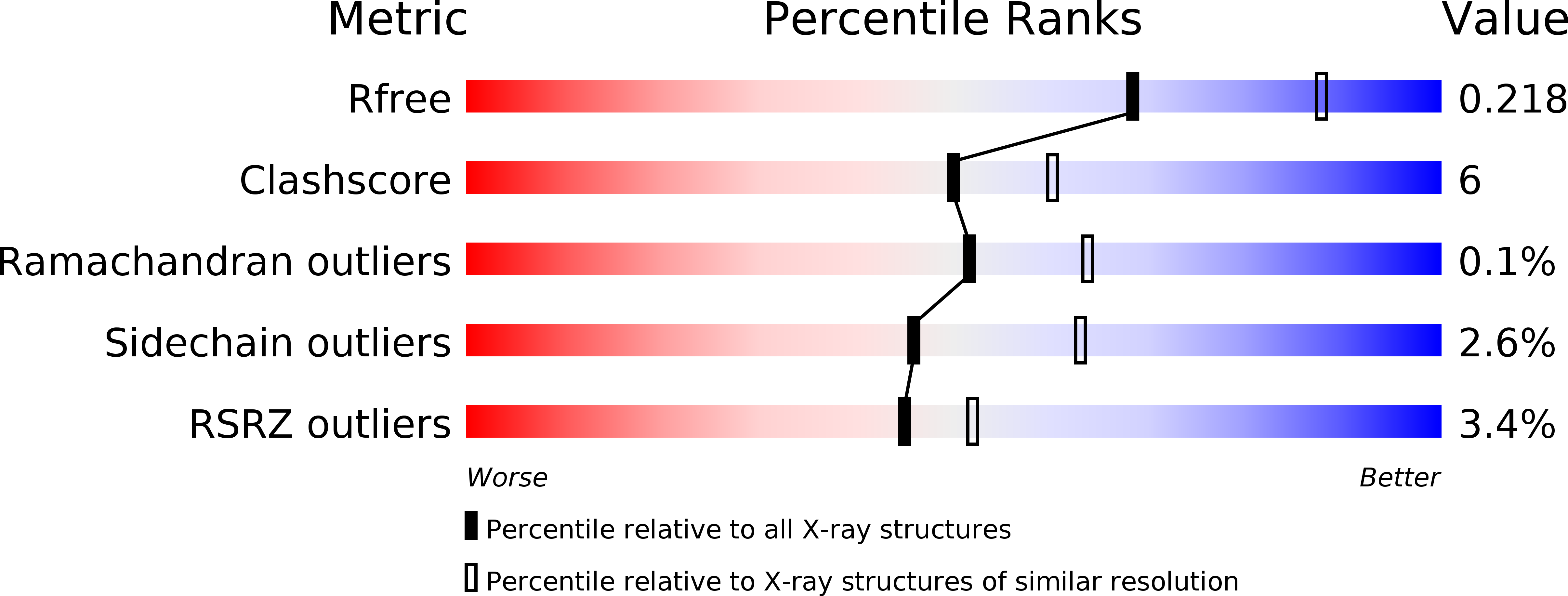 5NAV validation report