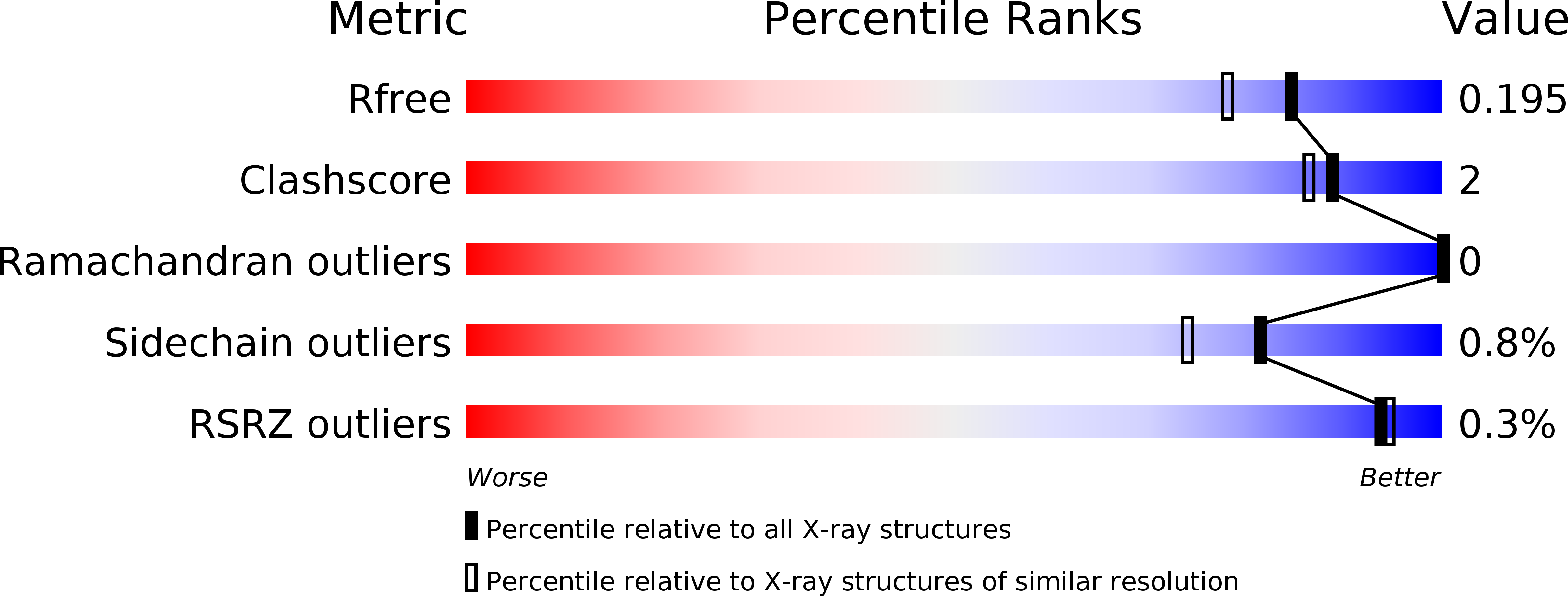 5NIN validation report