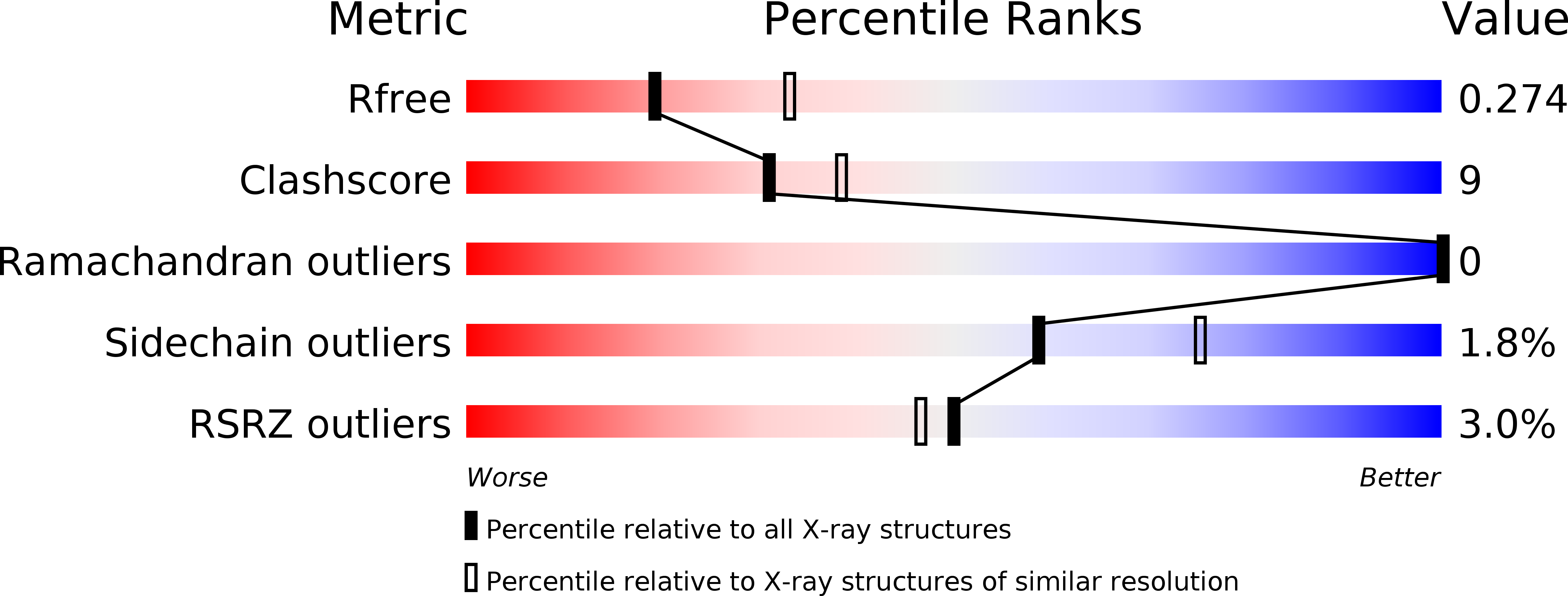 5NKK validation report