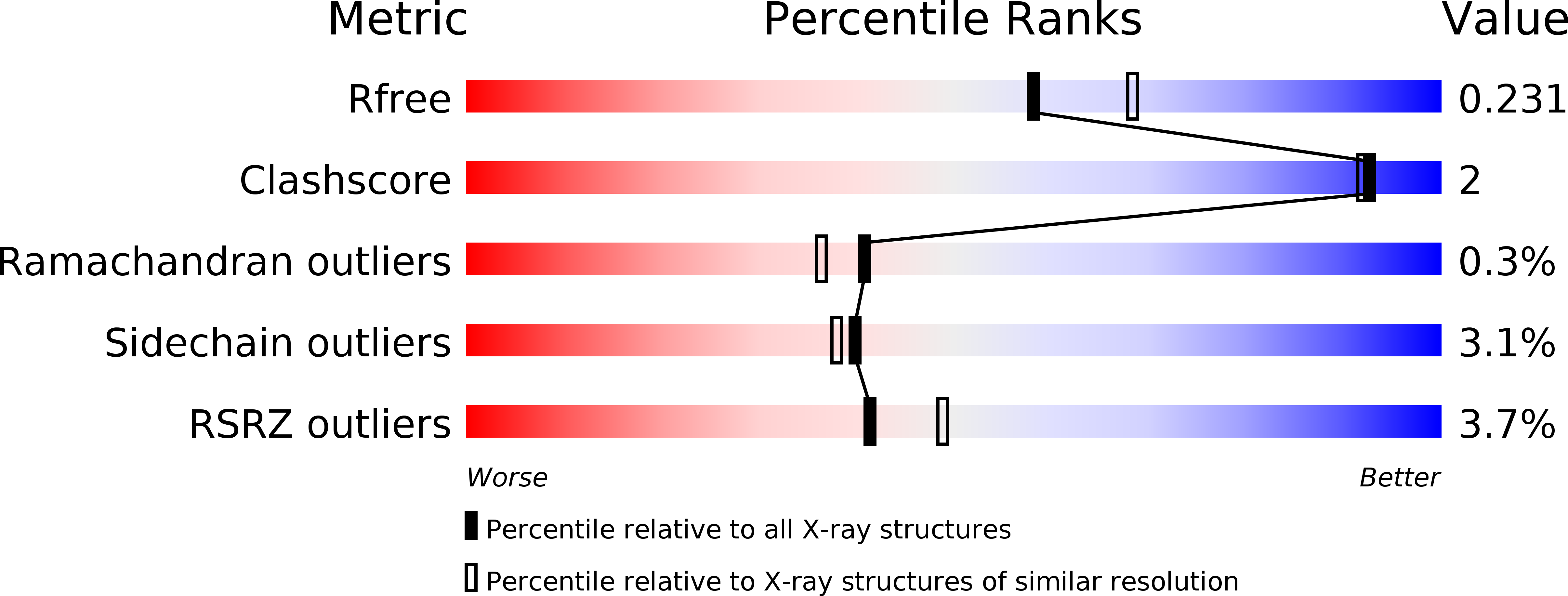 5NNL validation report