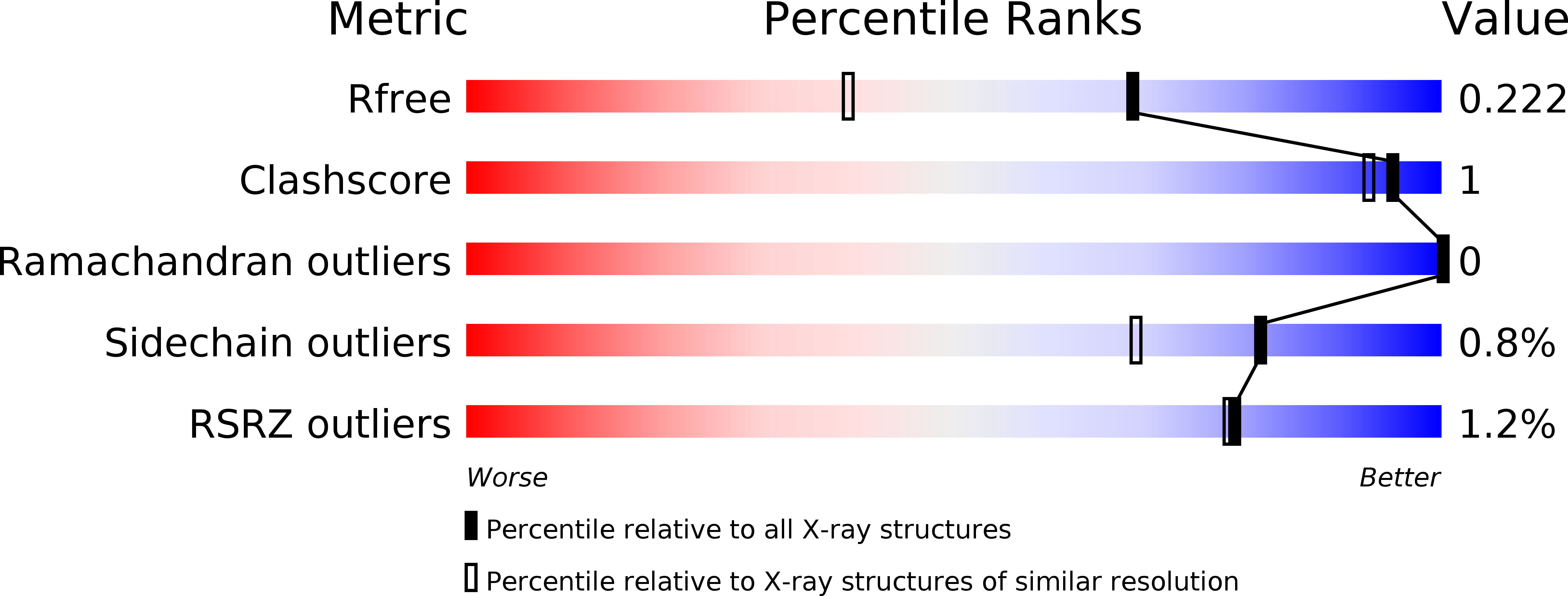 5NOZ validation report