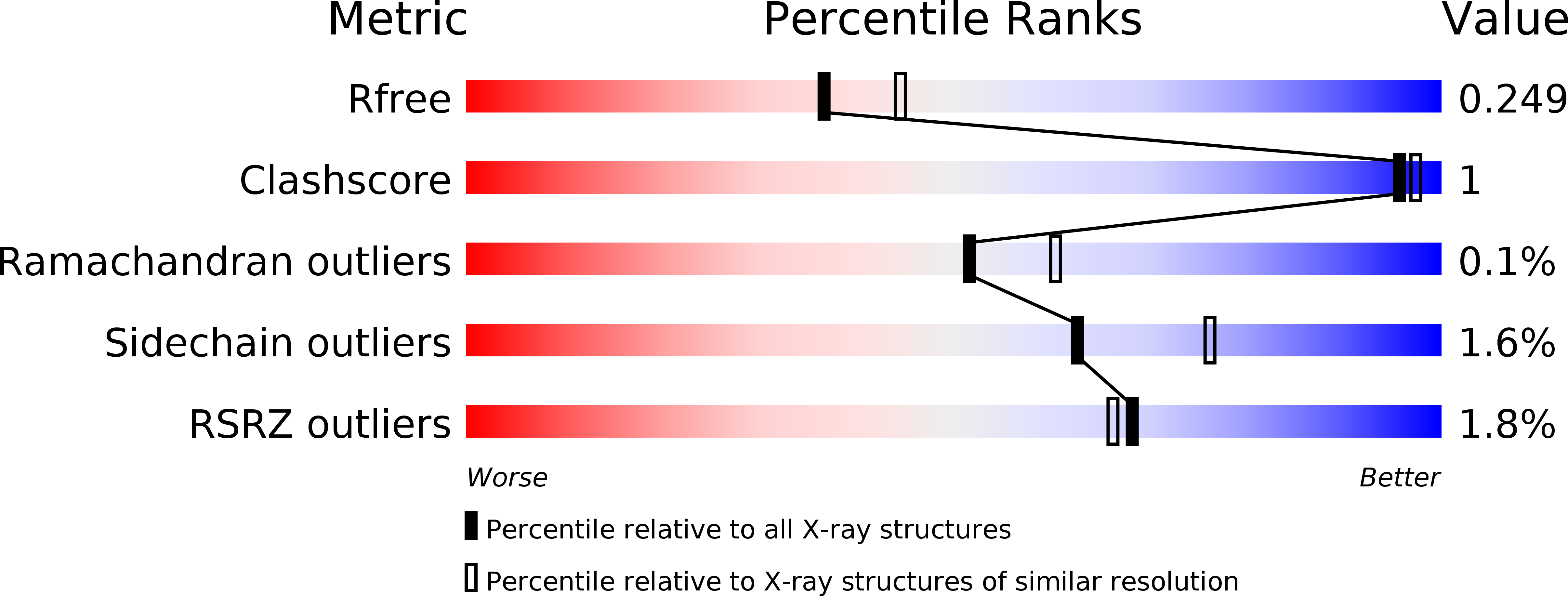 5NVX validation report