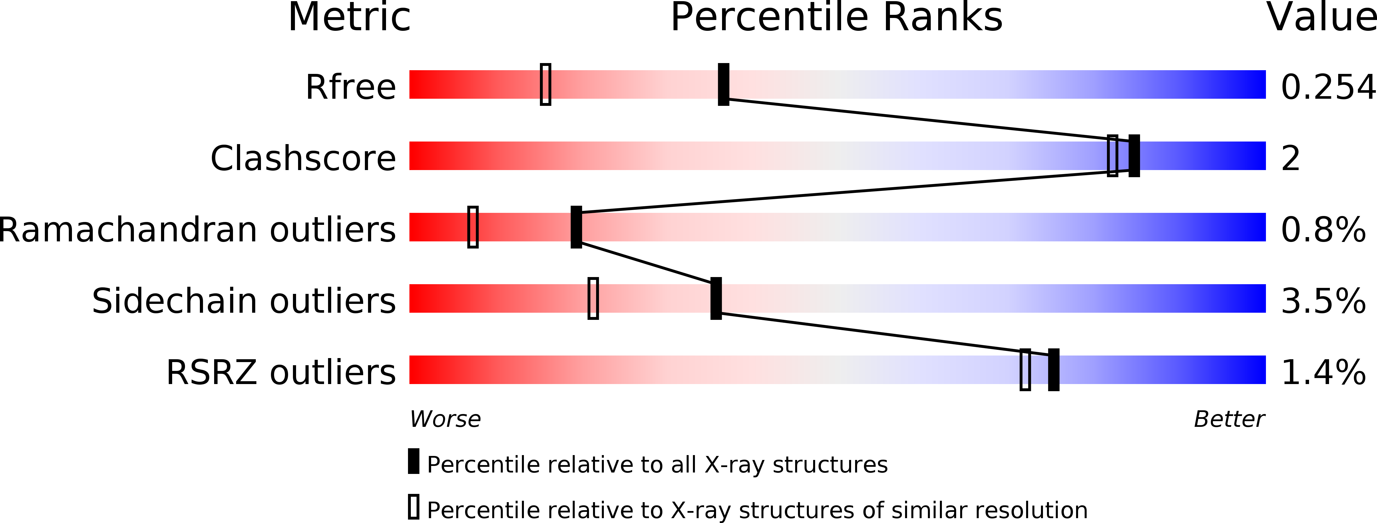 5OAH validation report