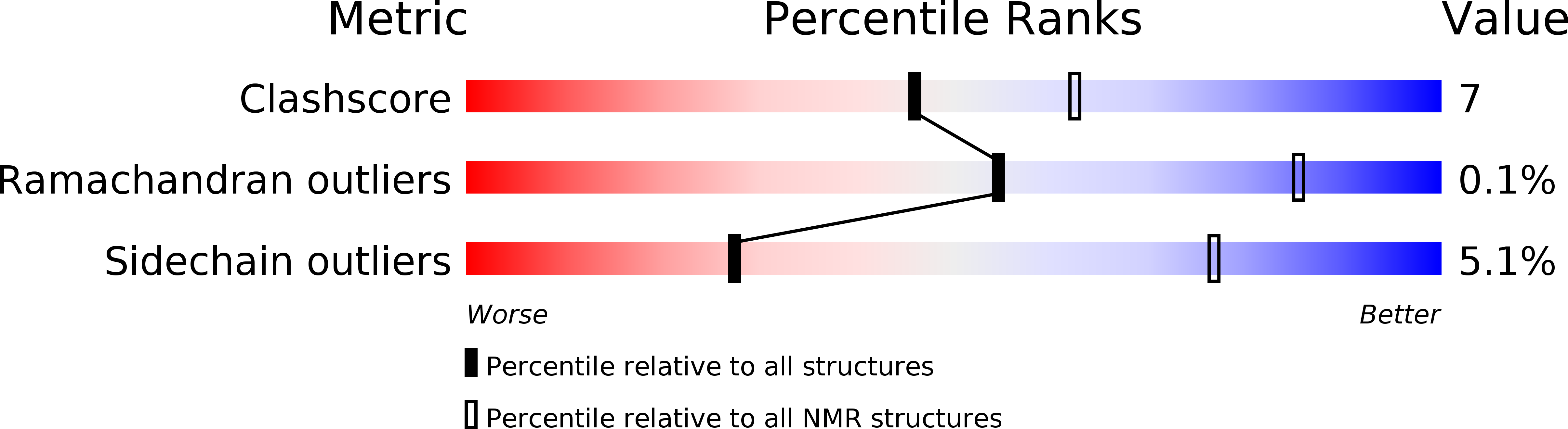 5ODD validation report